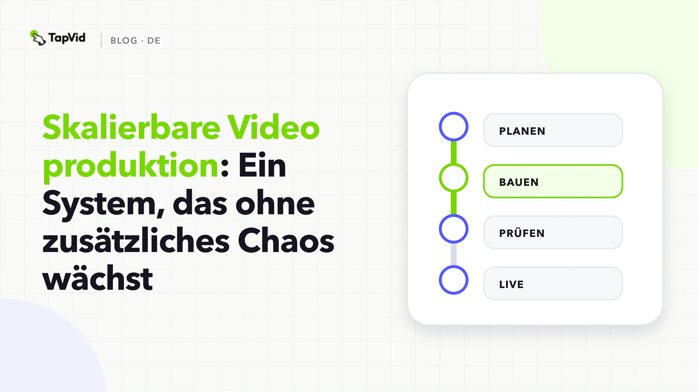 Vierstufiger Betriebszyklus für skalierbare Videoproduktion: Nachfrage, Vertrag, Ausführung und Lernen