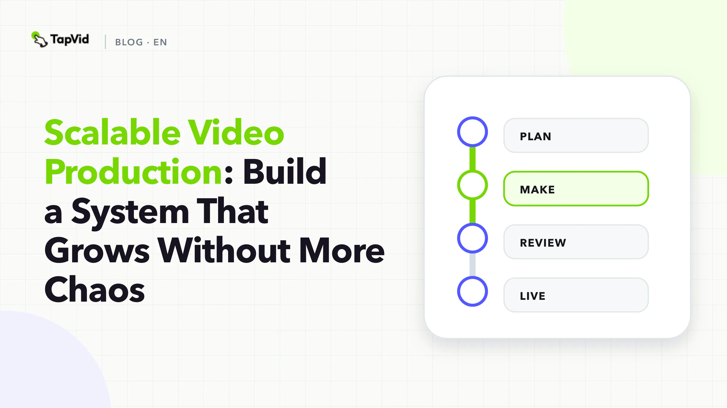 Four-stage operating loop for scalable video production: demand, contract, execute, and learn