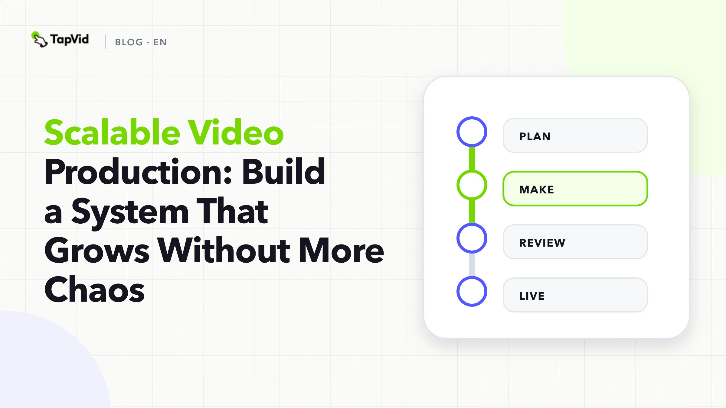 Four-stage operating loop for scalable video production: demand, contract, execute, and learn