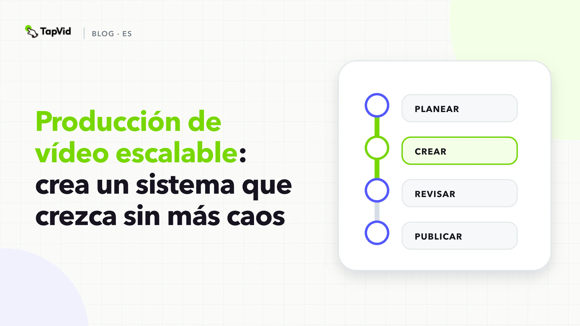 Ciclo operativo de cuatro etapas para la producción de vídeo escalable: demanda, contrato, ejecución y aprendizaje