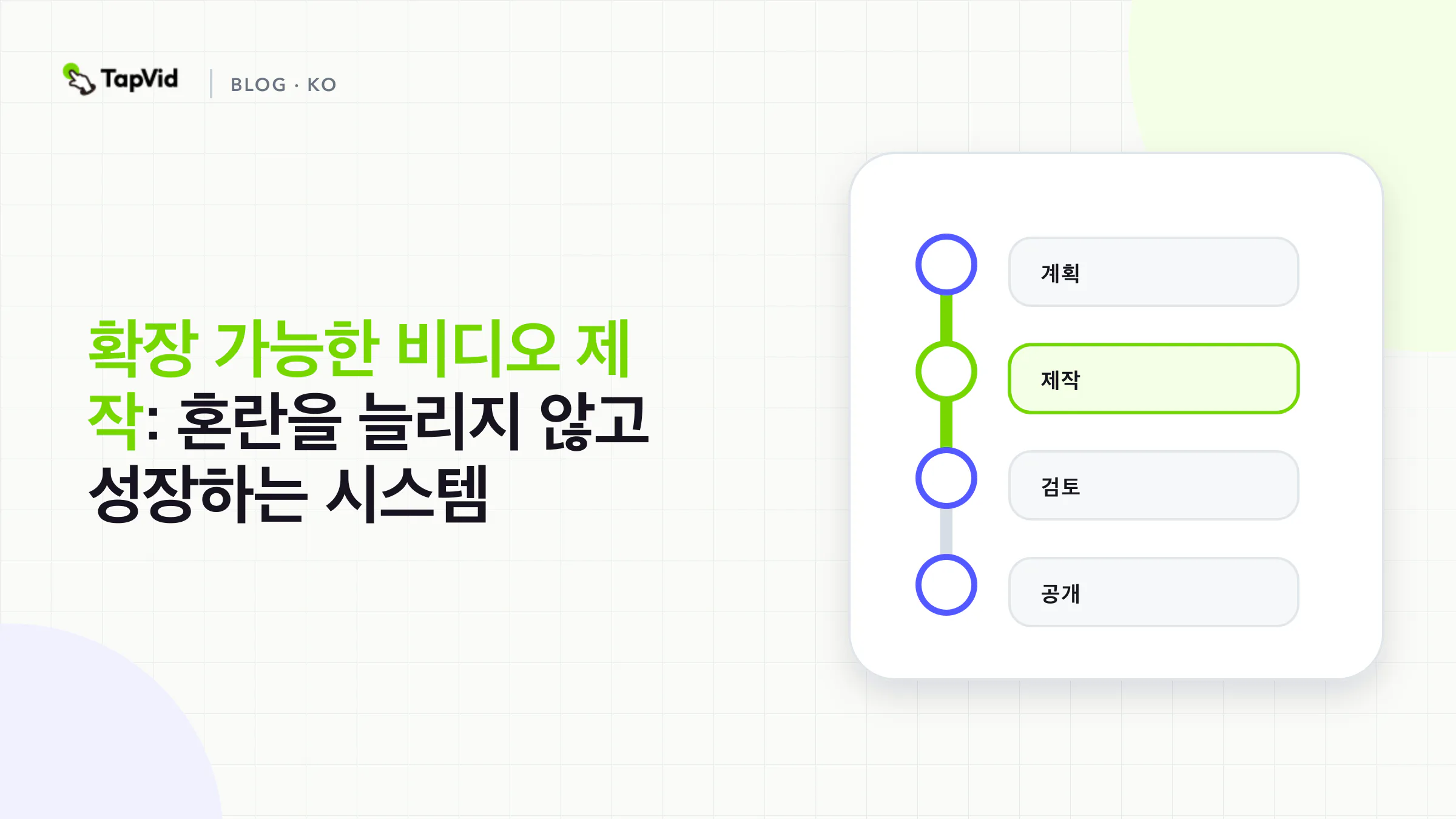 확장 가능한 비디오 제작을 위한 4단계 운영 루프: 수요, 계약, 실행, 학습