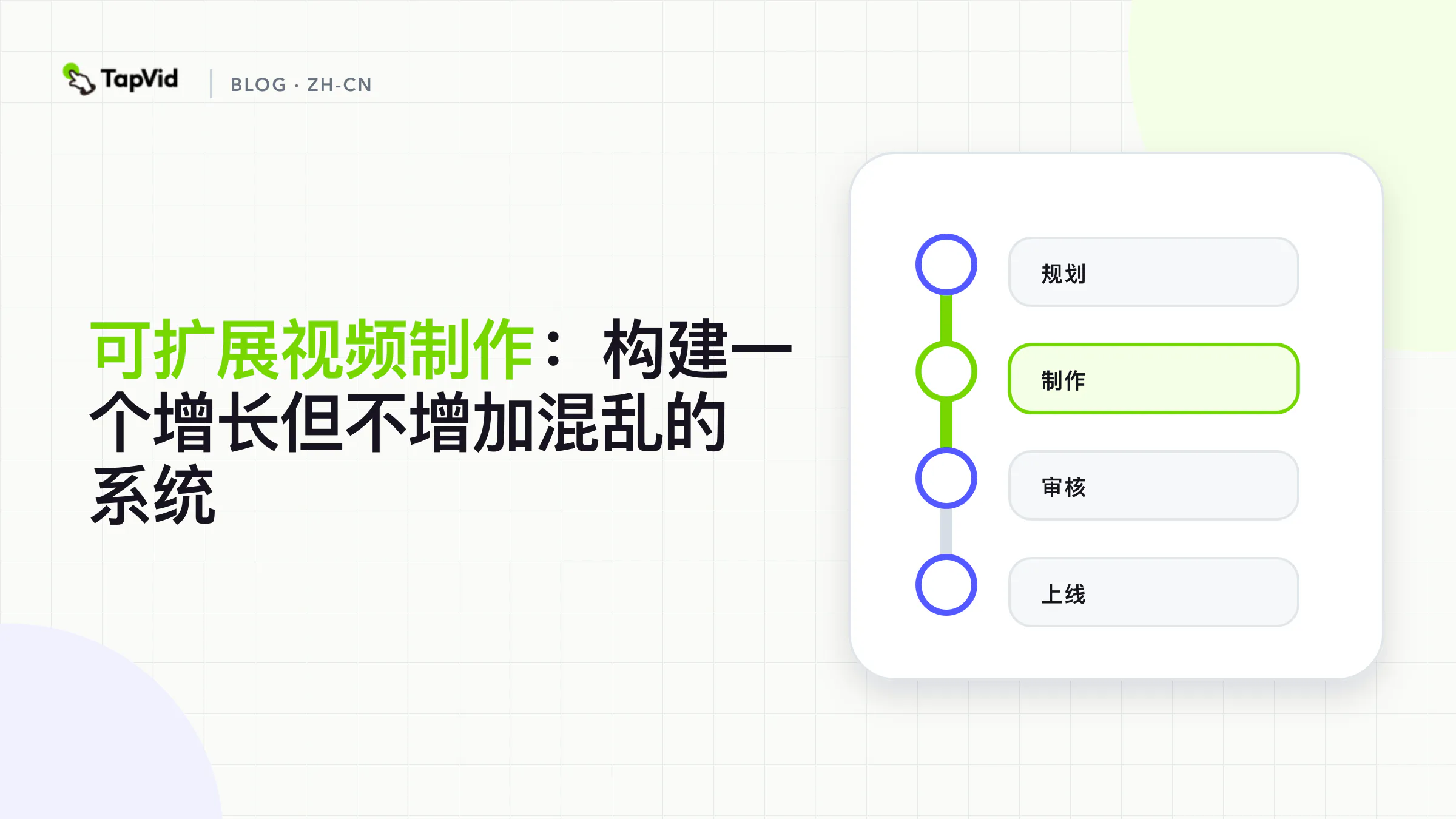 可扩展视频制作的四阶段运营循环:需求、契约、执行与学习