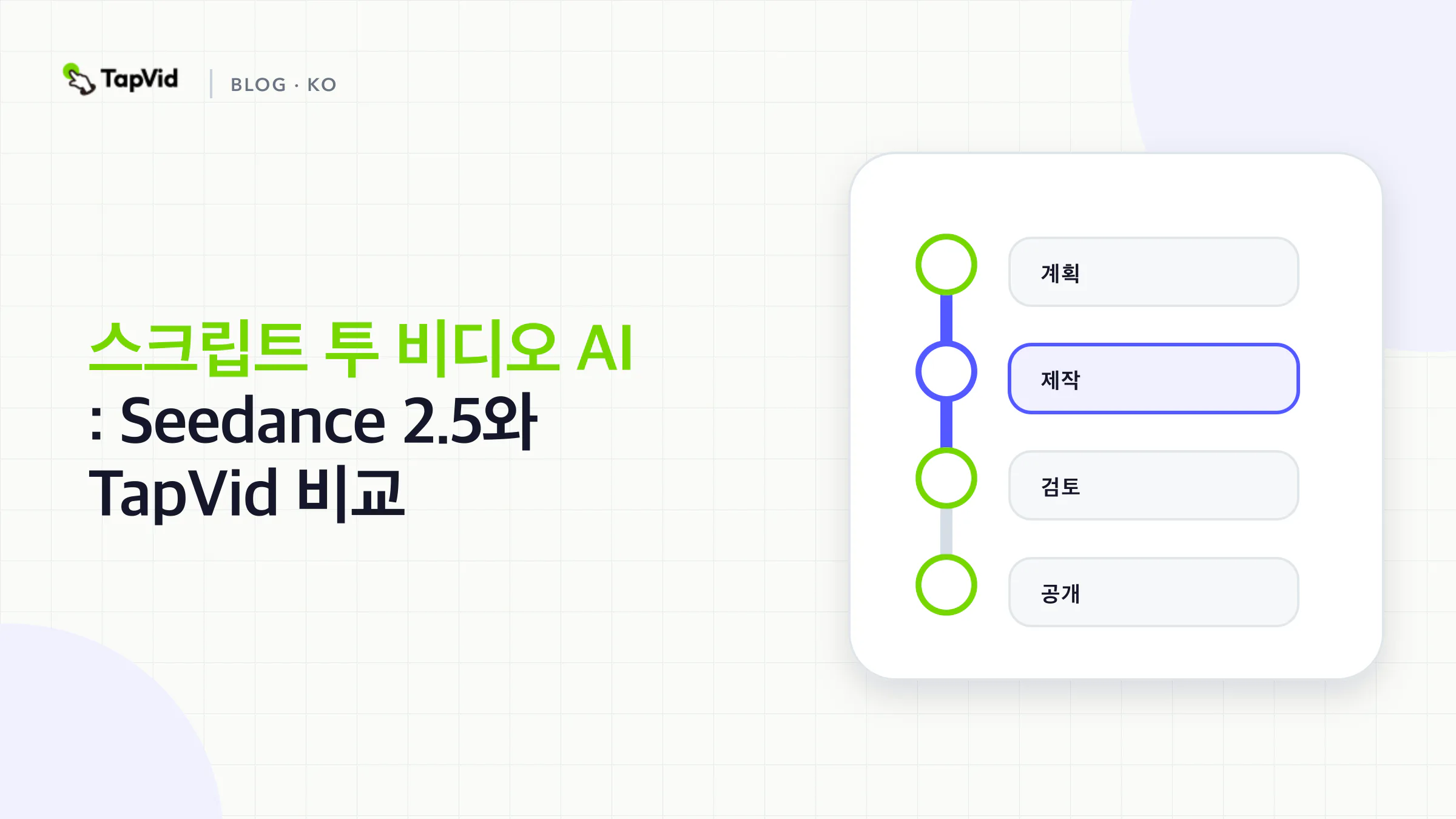 Script to Video AI: Script 를 비디오로 설정하는 방법
