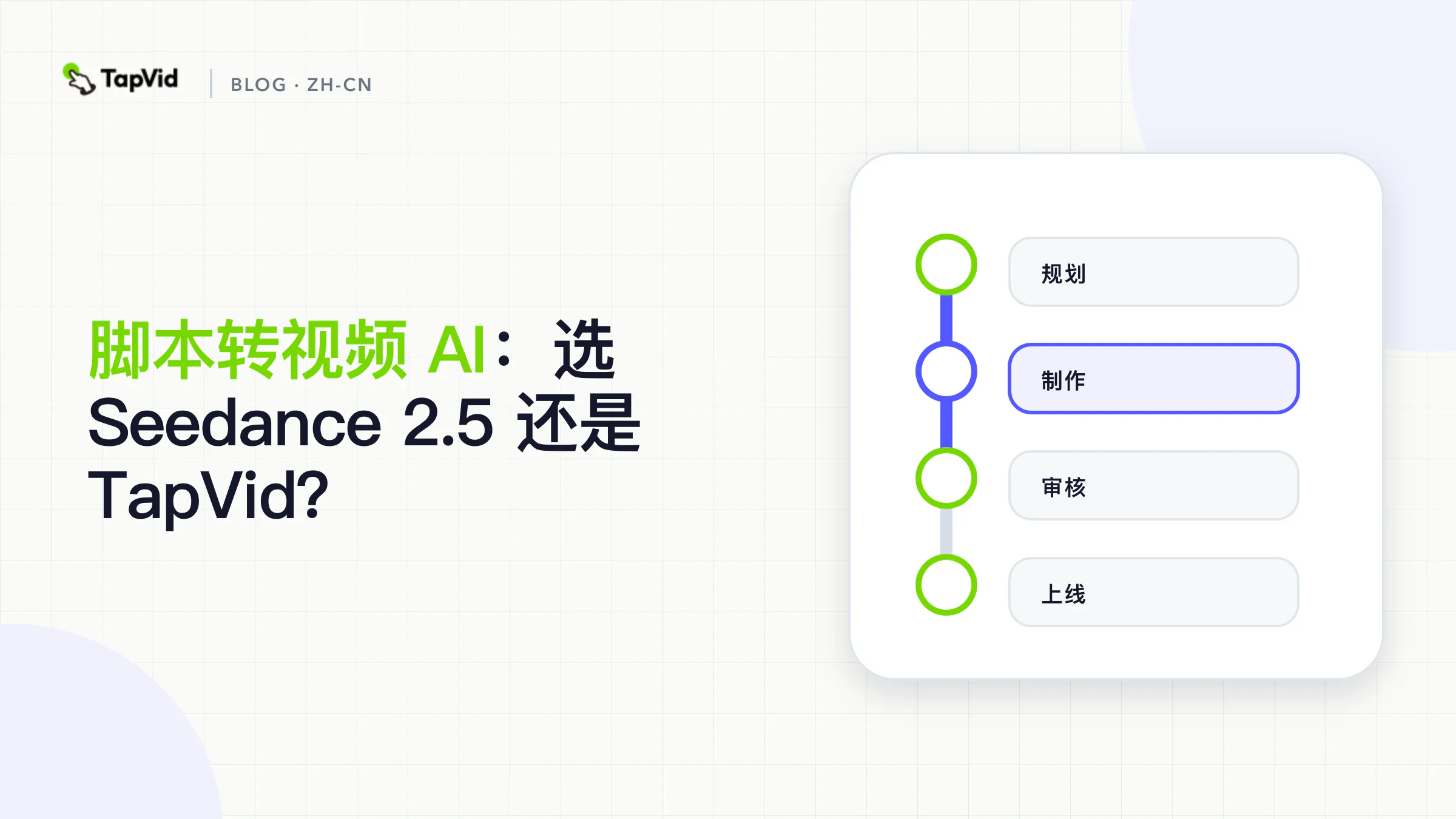 脚本到视频 AI:如何将脚本转换成视频，让仍然有理智