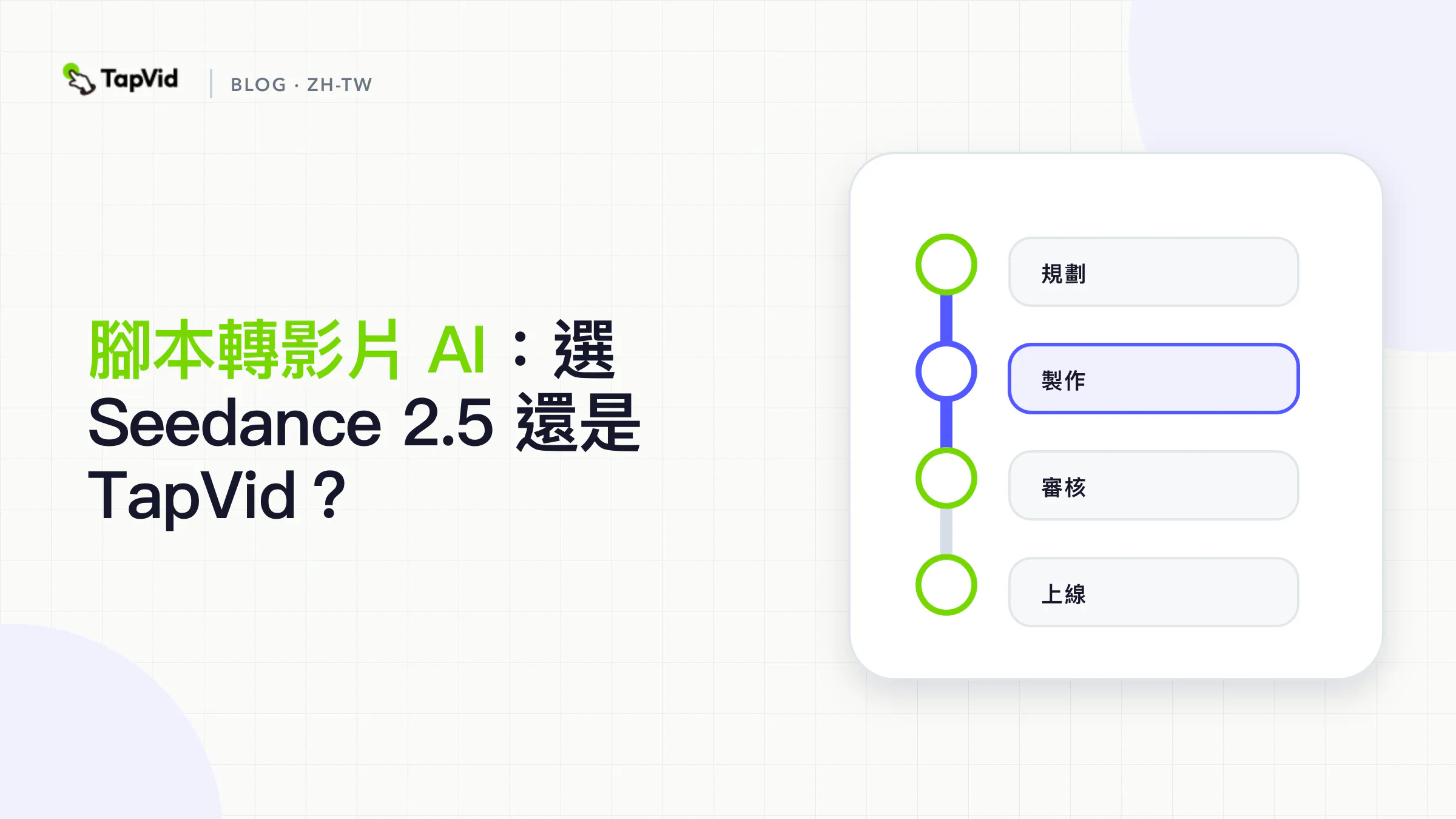 腳本到影片 AI:如何將腳本轉換成影片,讓仍然有理智