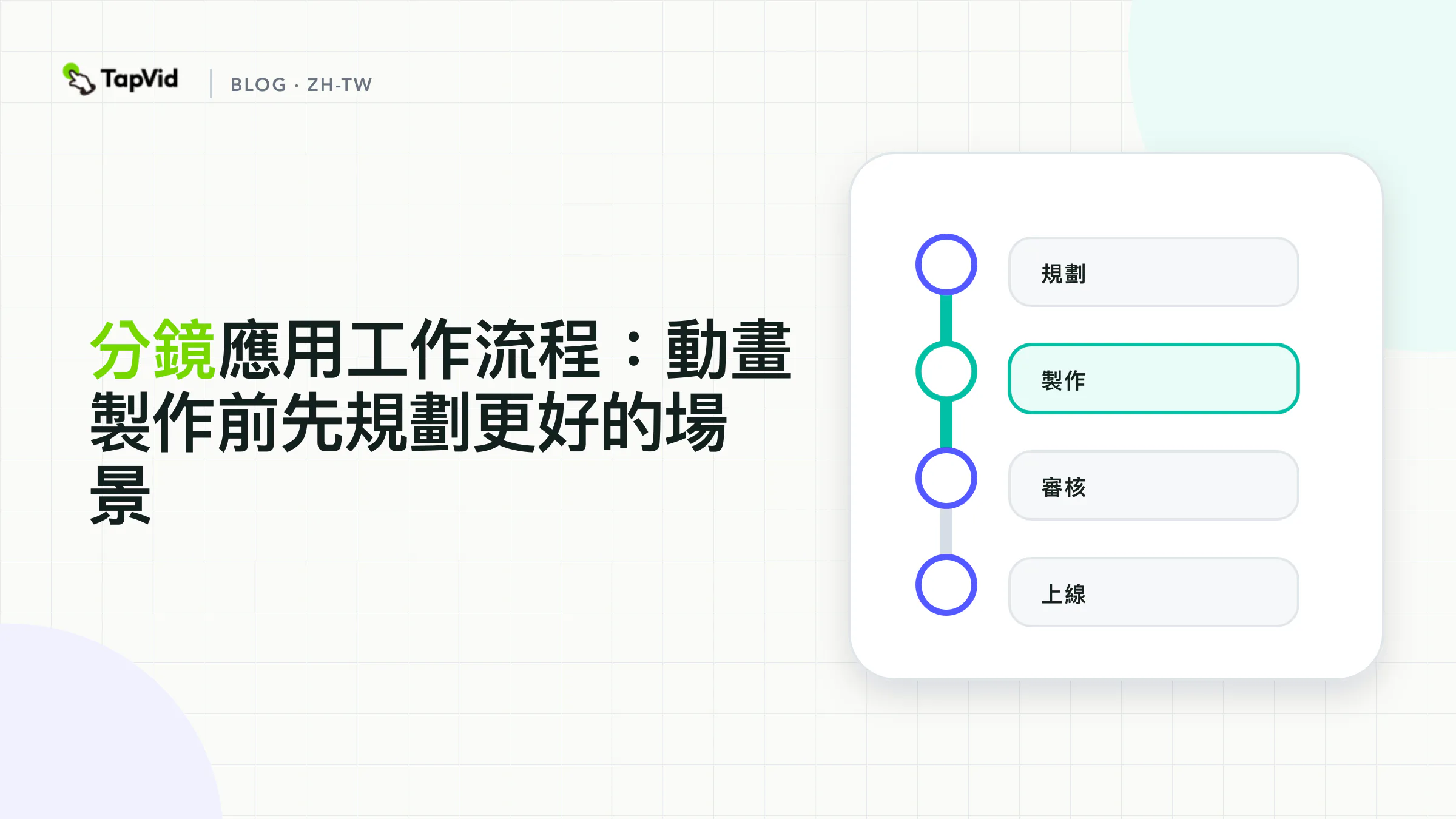 分鏡App工作流程:製作動畫前先規劃