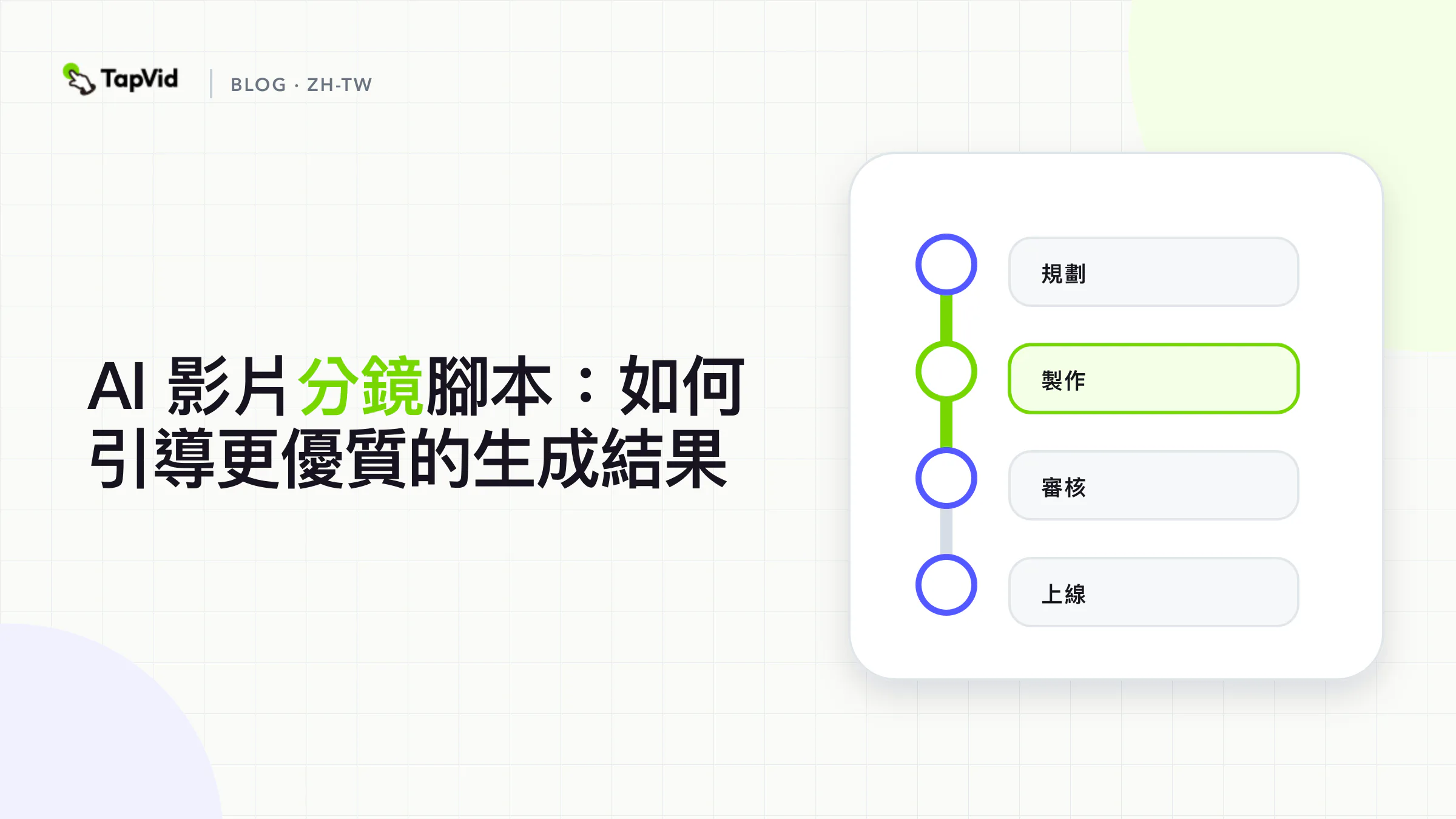 AI影片分鏡:引導生成更好的結果