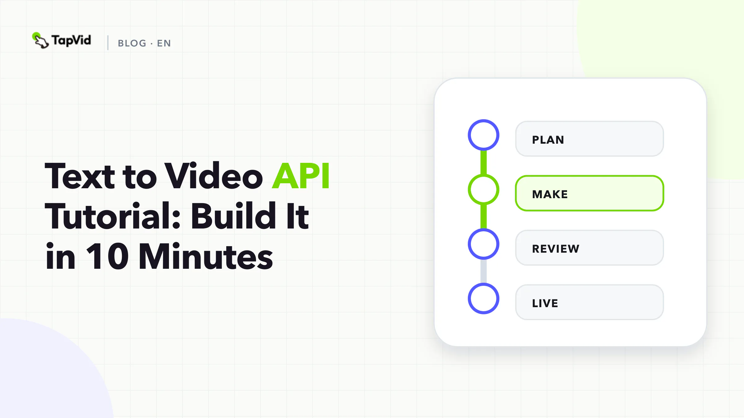 Hands-on text-to-video API scorecard showing four REST operations, HTTP 202 accepted in 0.3 seconds, and an ECONNRESET at 50 percent polling