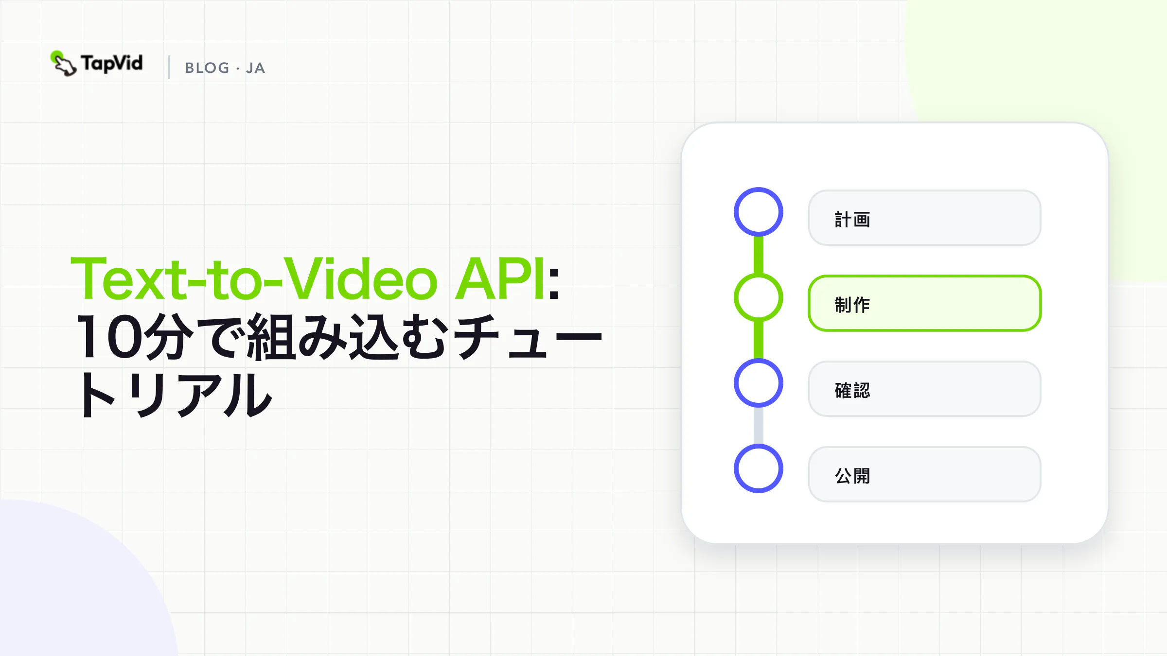 4つのREST操作、0.3秒でのHTTP 202受付、ポーリング50パーセント時点のECONNRESETを示すText-to-Video API実測スコアカード