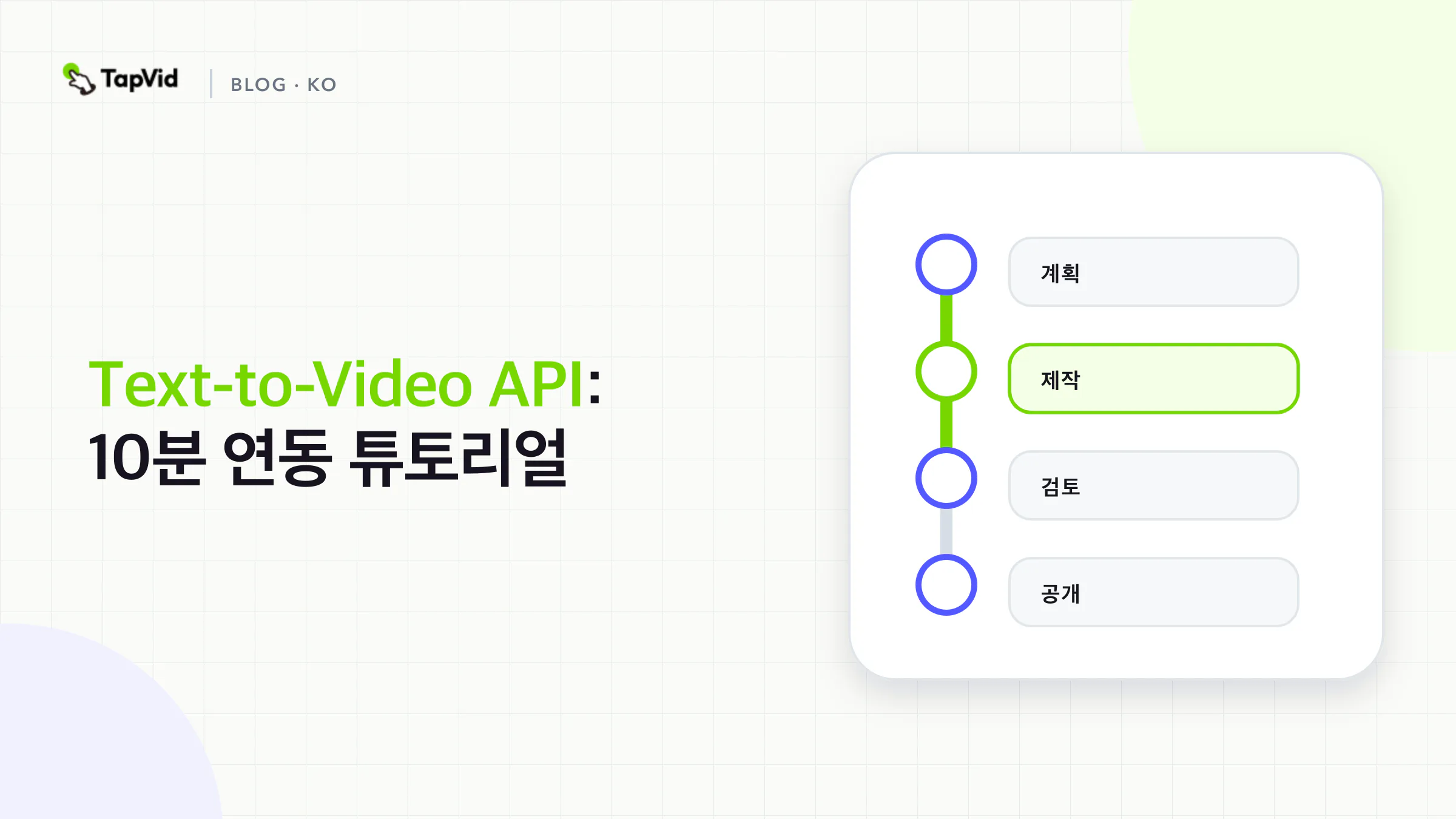 REST 작업 4개, 0.3초 만의 HTTP 202 수락, 폴링 50퍼센트에서의 ECONNRESET을 보여 주는 텍스트-비디오 API 실측 스코어카드