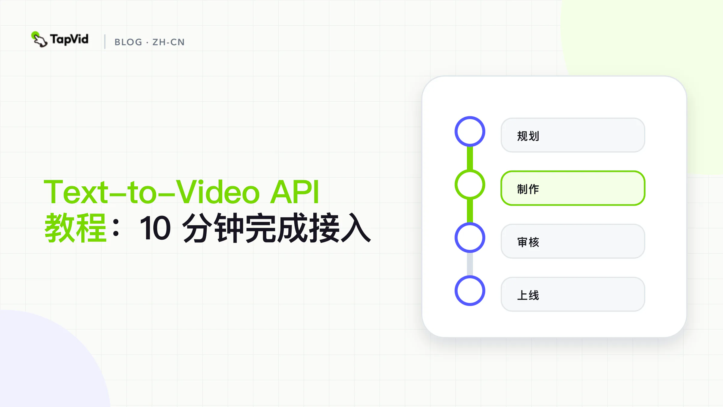 文本转视频 API 实测评分卡：4 个 REST 操作，0.3 秒收到 HTTP 202，并在轮询到 50% 时遇到 ECONNRESET