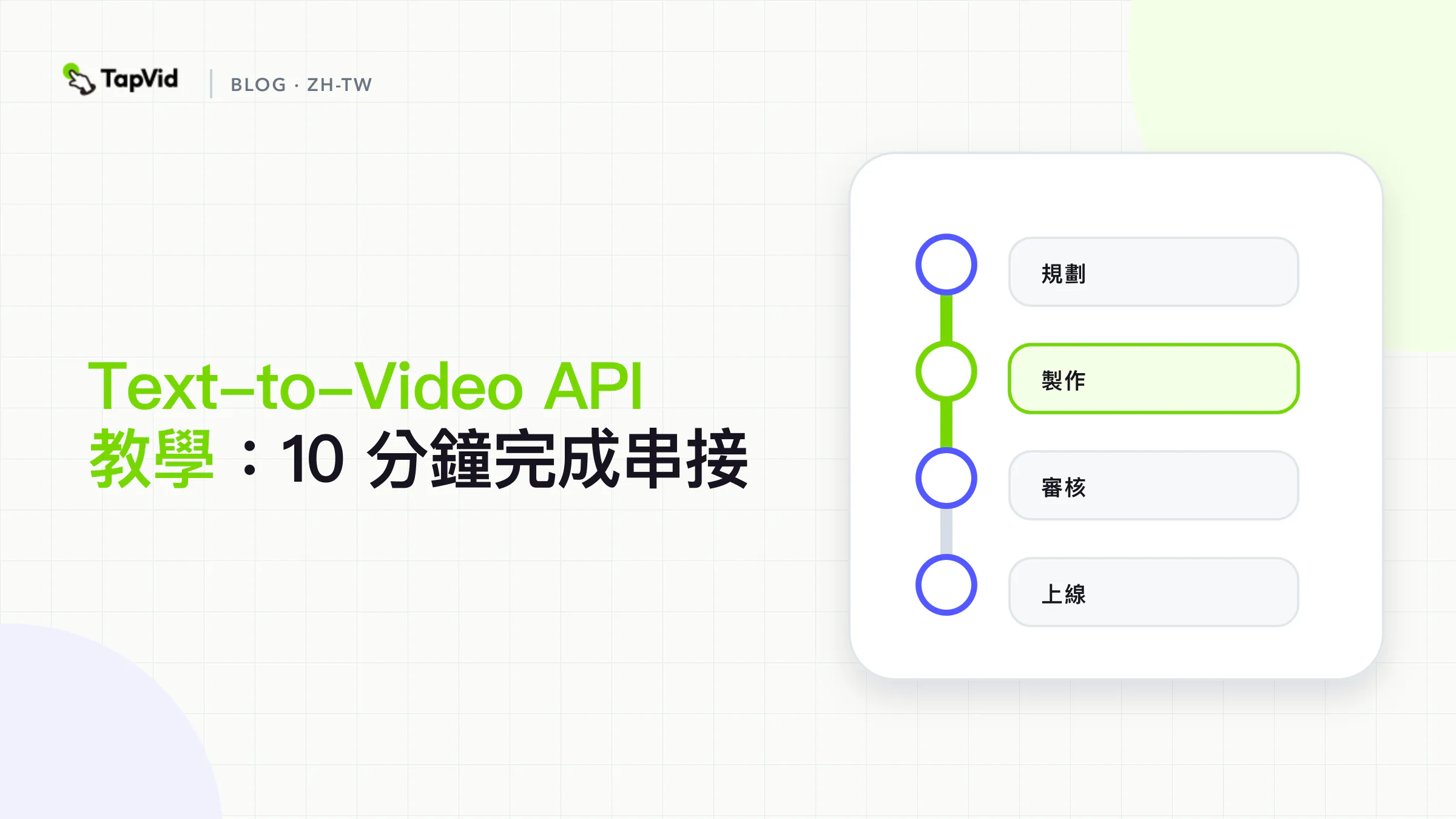 文字轉影片 API 實測評分卡:4 個 REST 操作,0.3 秒收到 HTTP 202,並在輪詢到 50% 時遇到 ECONNRESET
