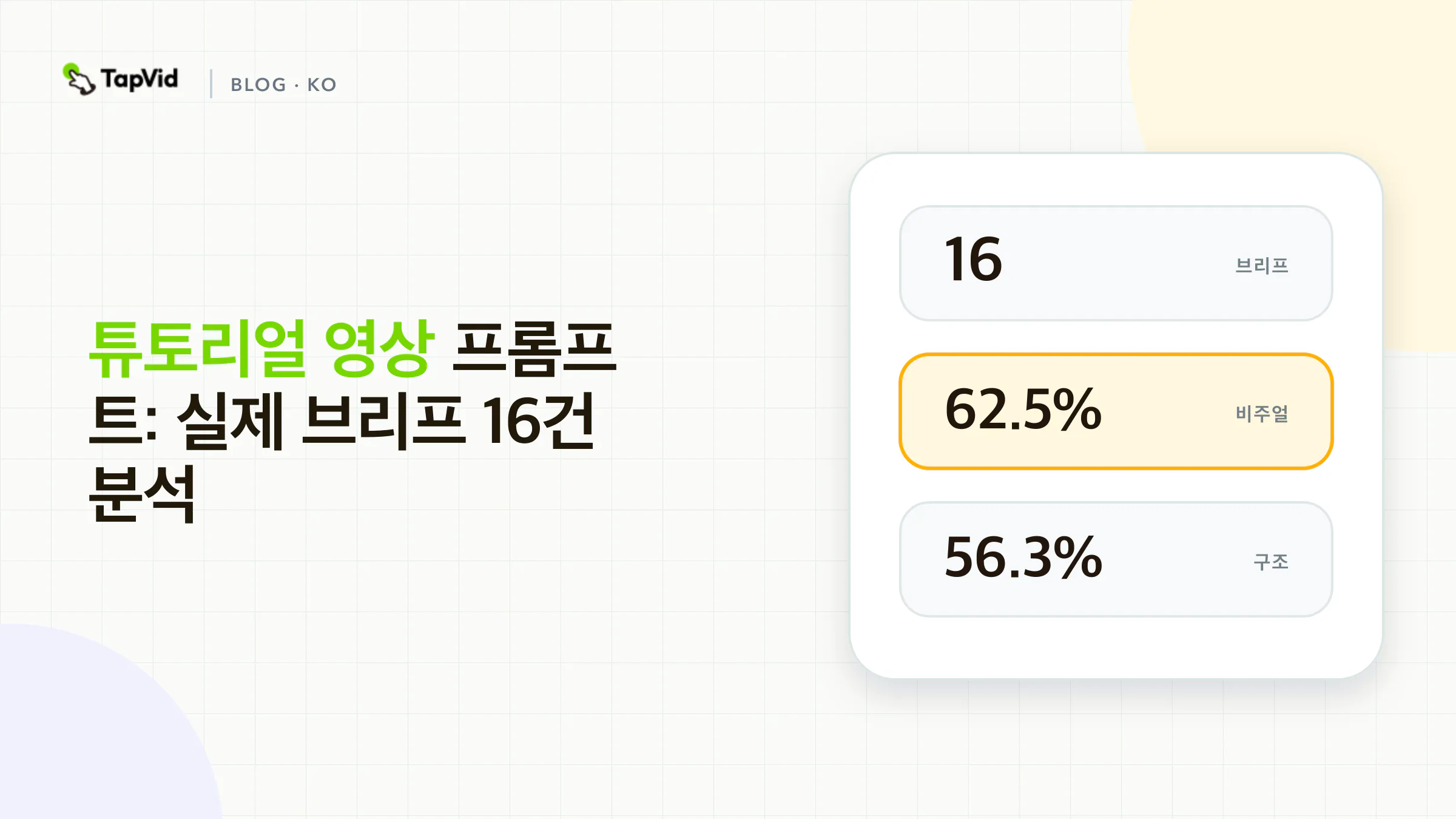 튜토리얼 영상 프롬프트: 실제 브리프 16건 분석