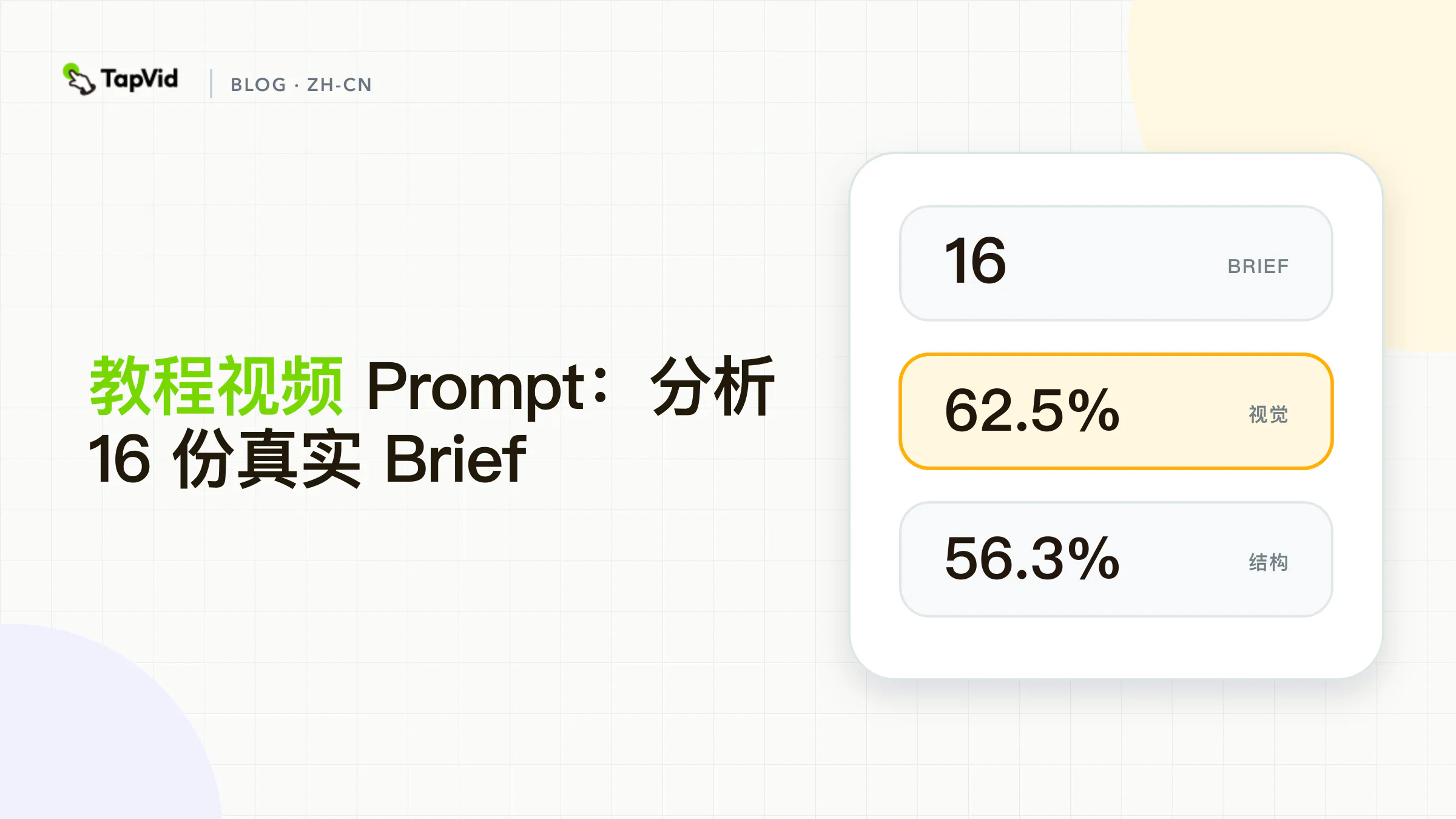 Tutorial Video Prompts: 16 Real Briefs Analyzed
