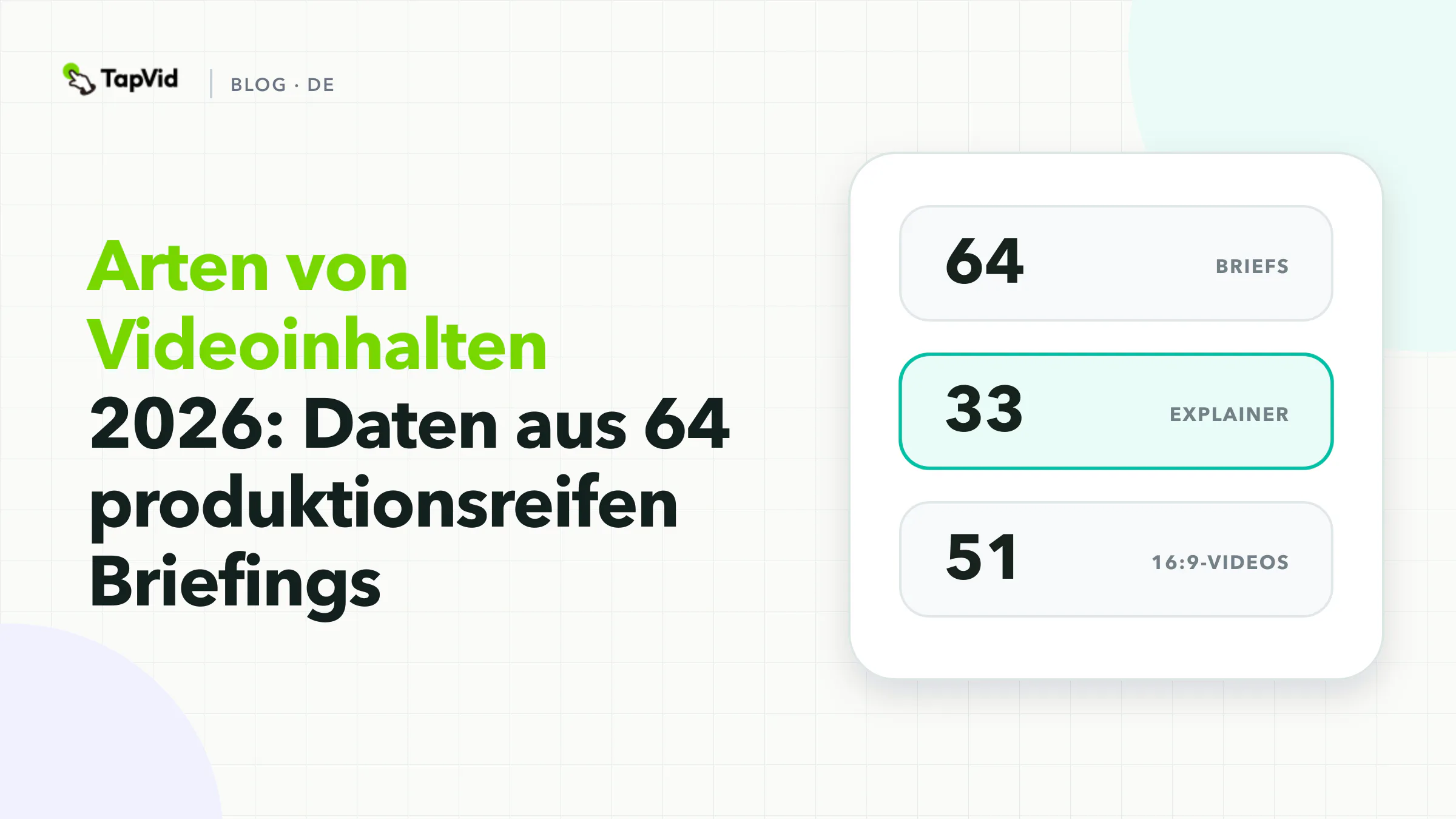 Arten von Videoinhalten 2026: Daten aus 64 produktionsfertigen Briefs-Recherchecovern