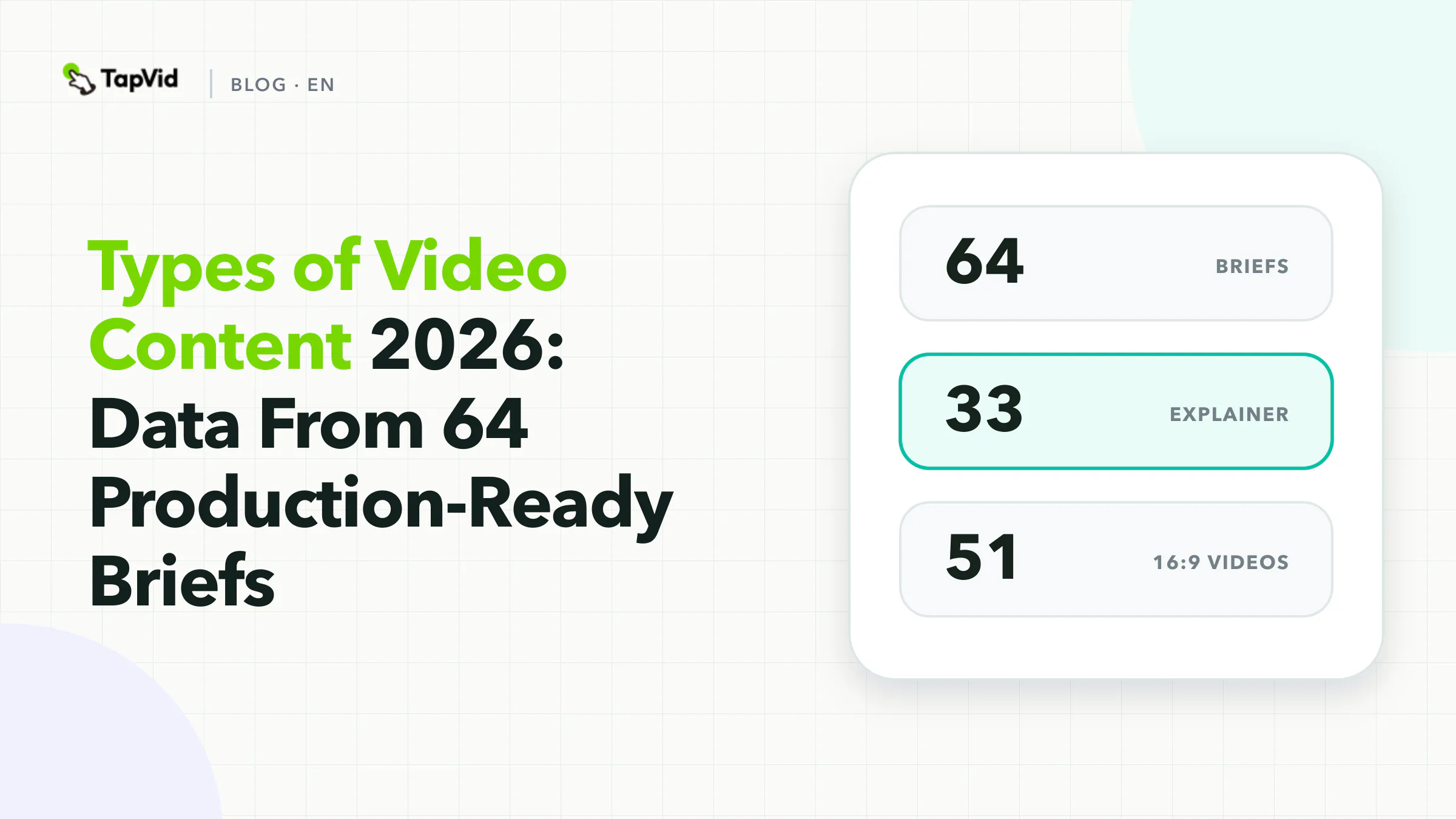 Types of Video Content 2026: Data From 64 Production-Ready Briefs research cover