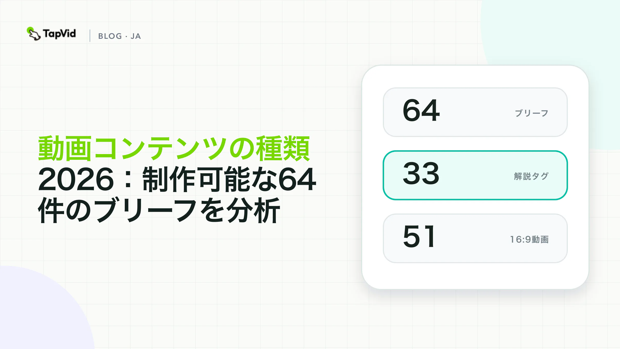 Types of Video Content 2026: Data From 64 Production-Ready Briefs research cover