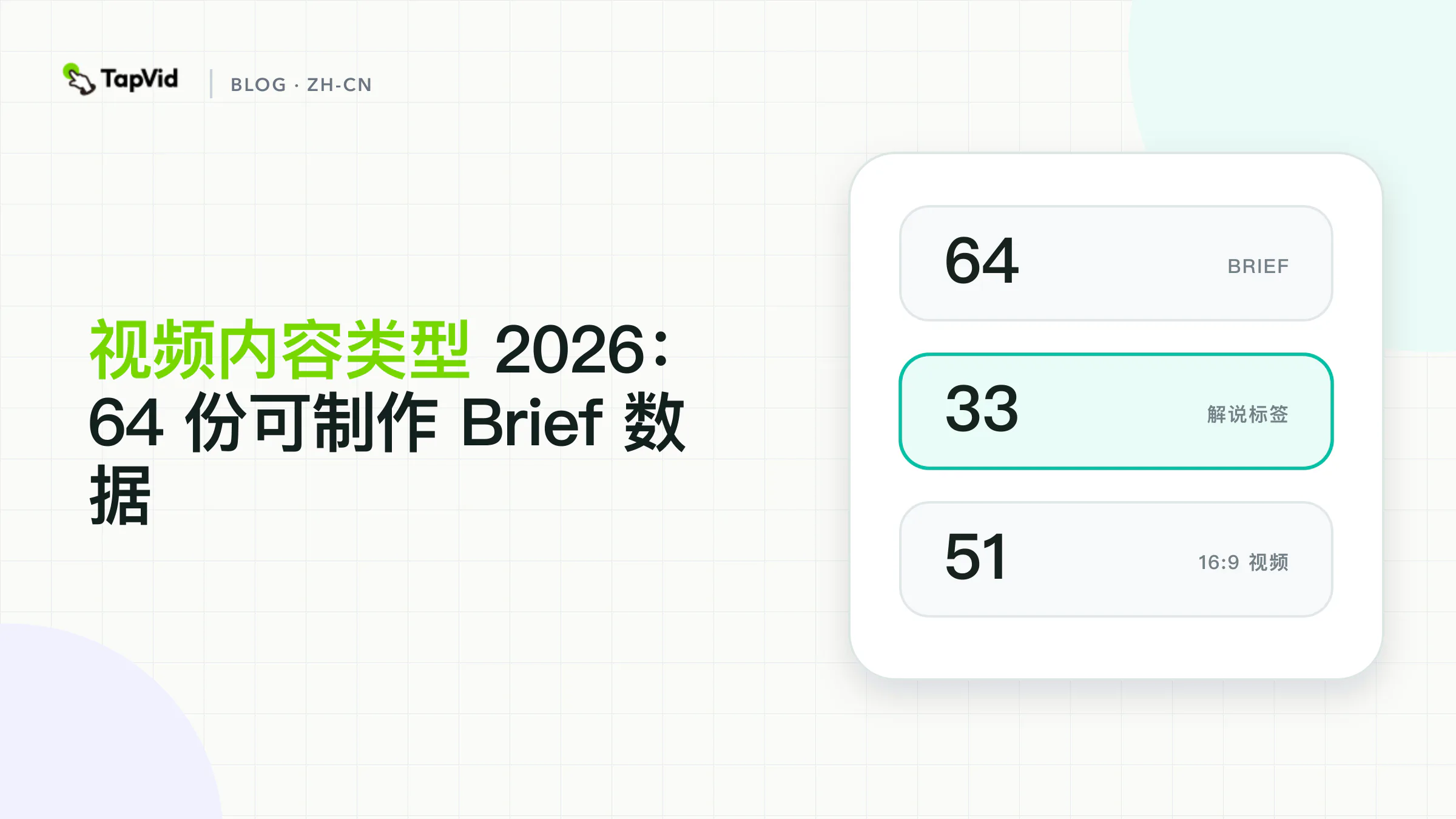 2026 年视频内容类型：来自 64 个制作就绪简报研究封面的数据