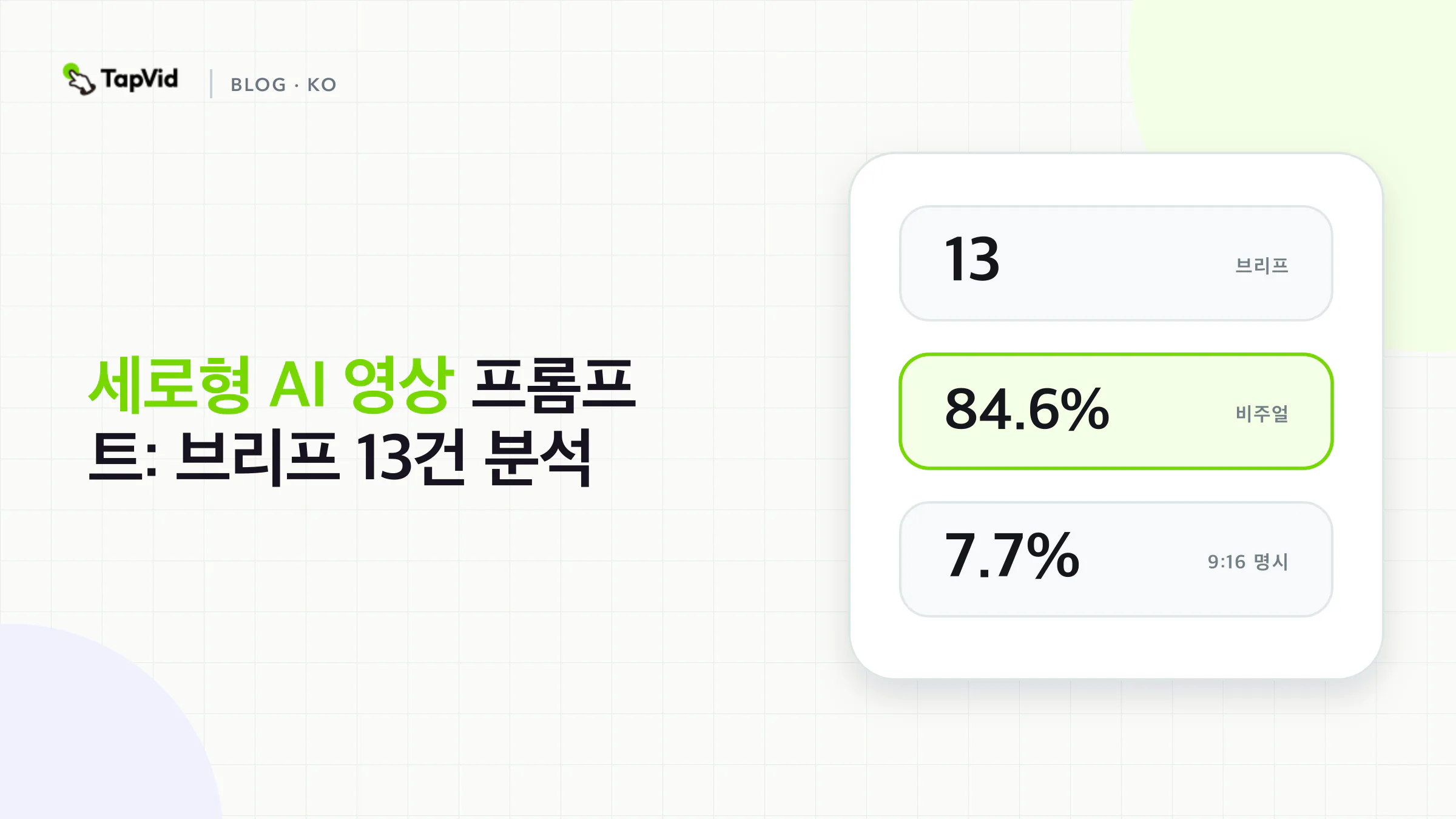 세로형 AI 영상 프롬프트: 브리프 13건 분석