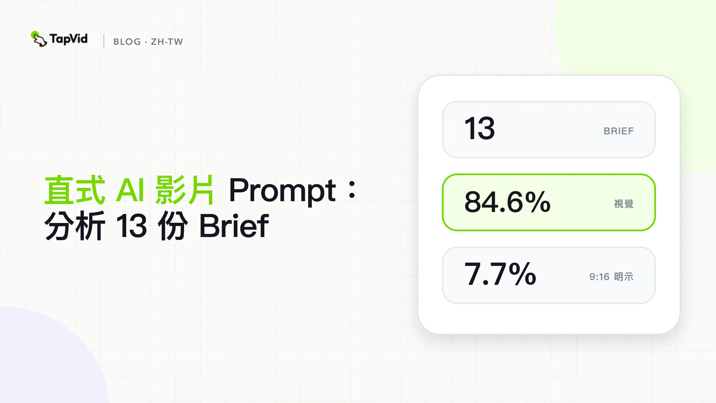 直式 AI 影片 Prompt：分析 13 份 Brief