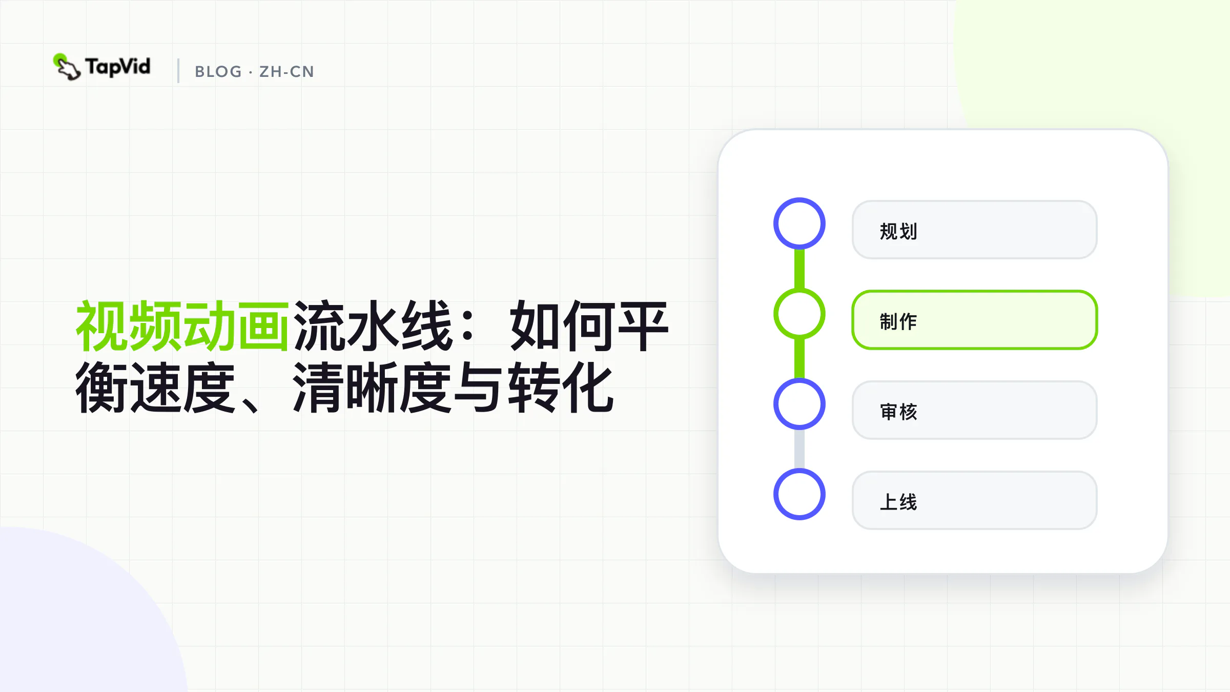兼顾速度、清晰度和转化的模块化视频动画流程
