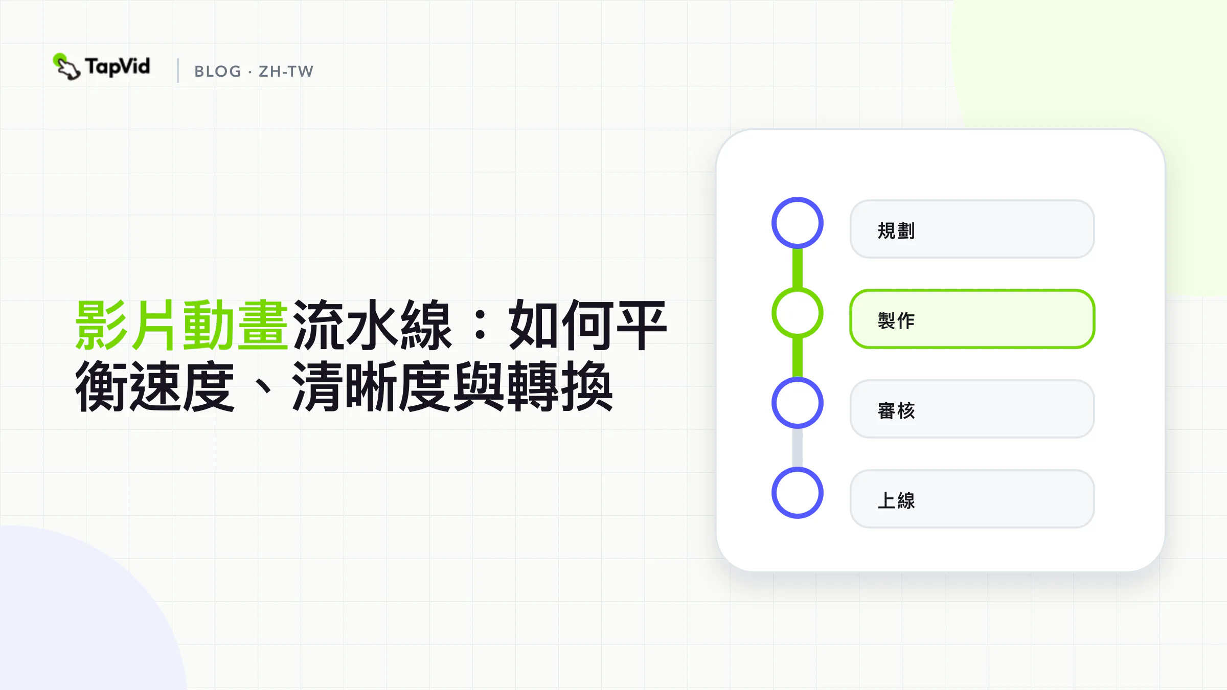 兼顧速度、清晰度與轉換的模組化影片動畫流程