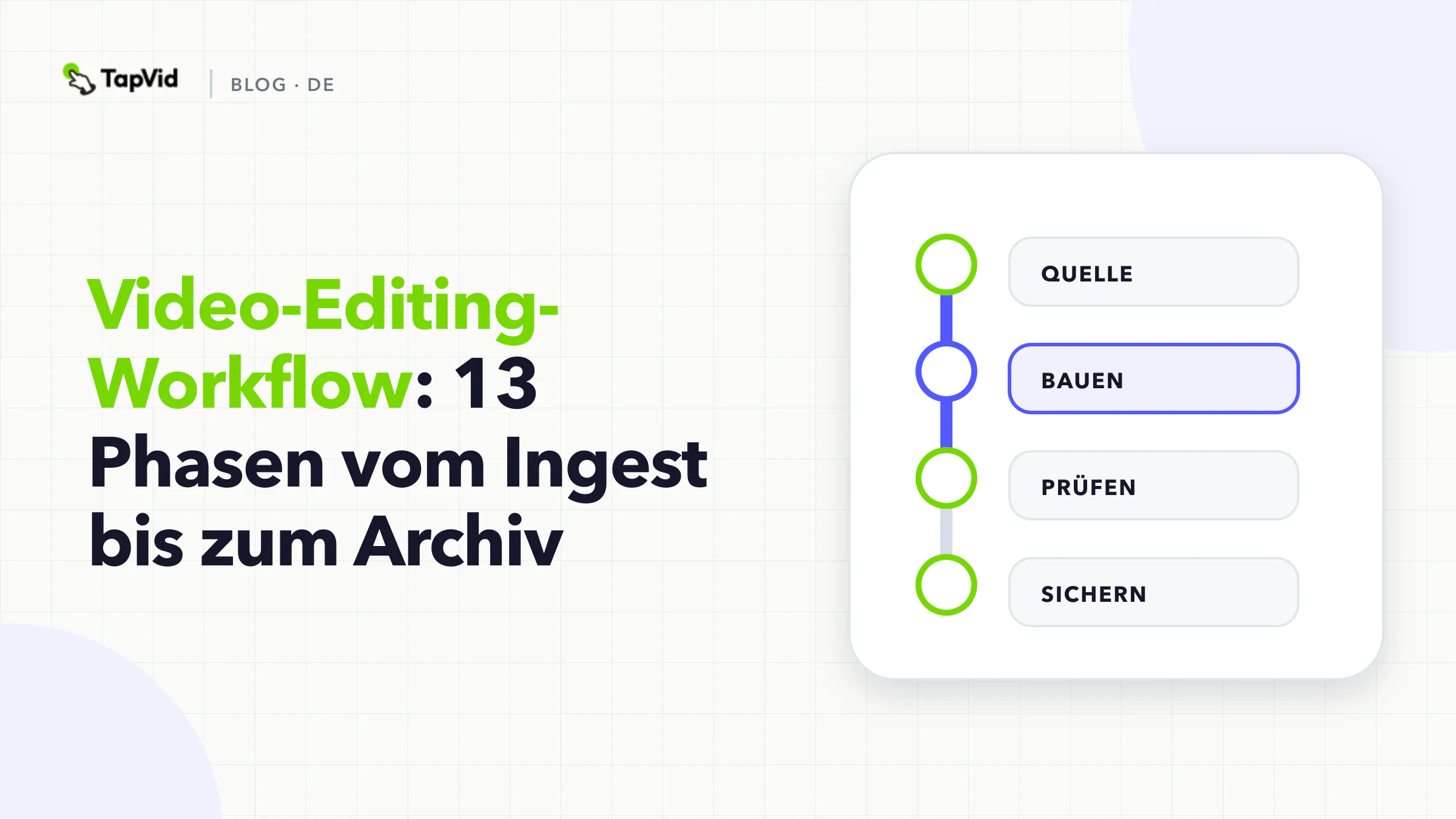 Video-Editing-Workflow mit Mediensicherung, Schnitt, Finishing, Review, Export, Qualitätskontrolle und Archiv