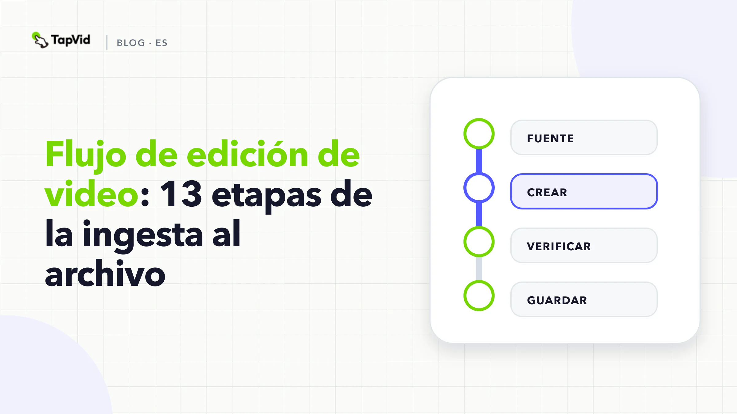 Flujo de edición de video con protección de medios, montaje, acabado, revisión, exportación, control de calidad y archivo
