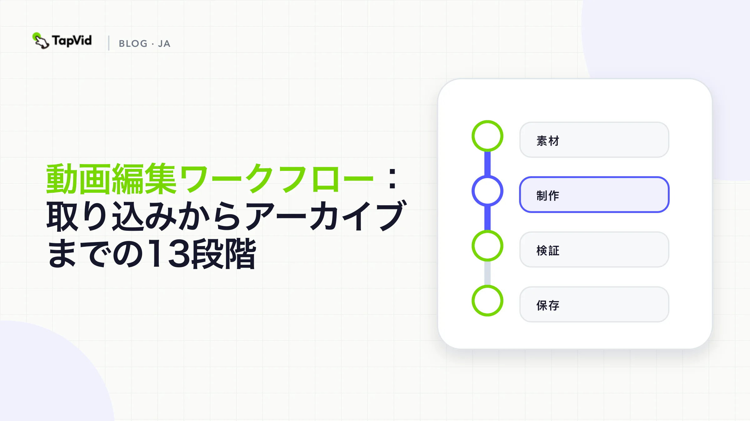 メディア保護、編集、仕上げ、レビュー、書き出し、品質管理、アーカイブを示す動画編集ワークフロー