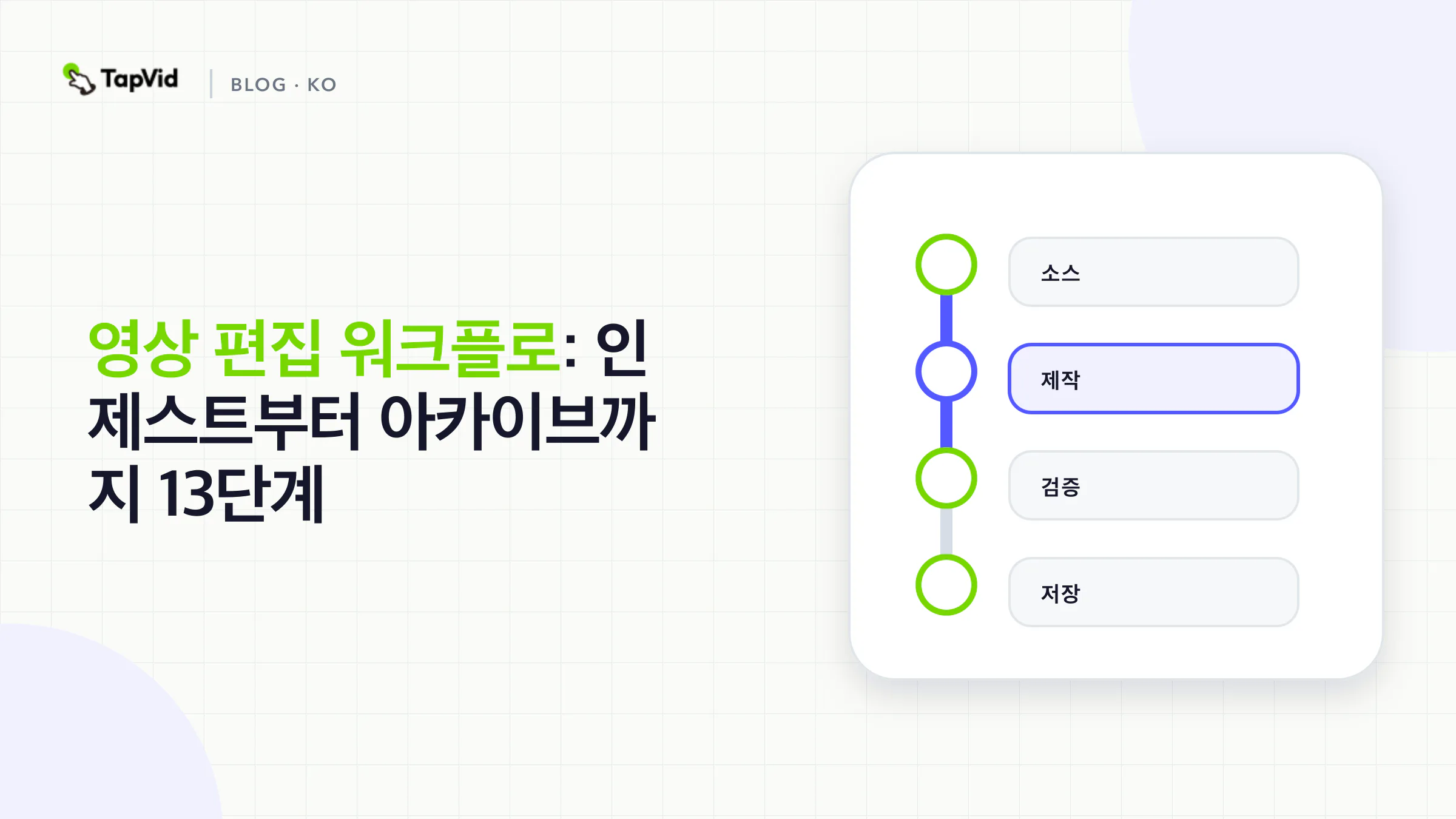 미디어 보호, 편집, 마무리, 검토, 내보내기, 품질 관리와 아카이브를 보여 주는 영상 편집 워크플로