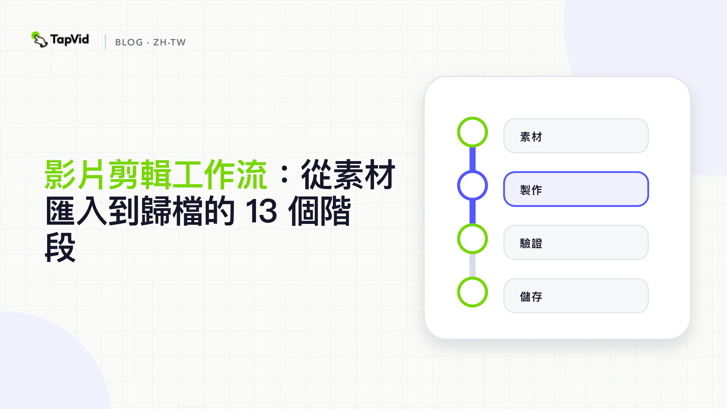 影片剪輯工作流封面，展示素材保護、剪輯、精修、審核、導出、品質檢查和歸檔階段