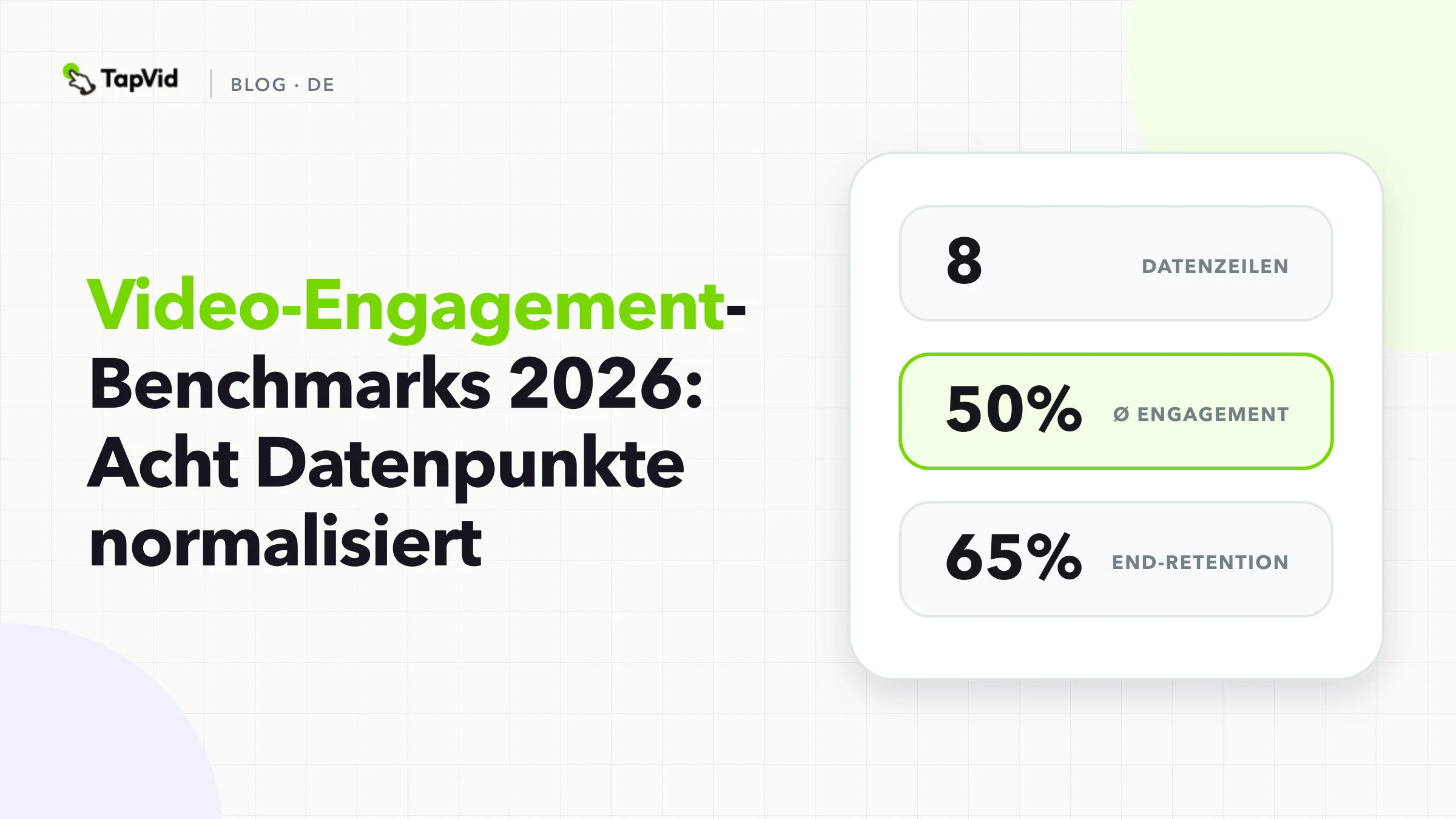Video-Engagement-Benchmarks 2026: Acht Datenpunkte Normalisierte Forschungsabdeckung