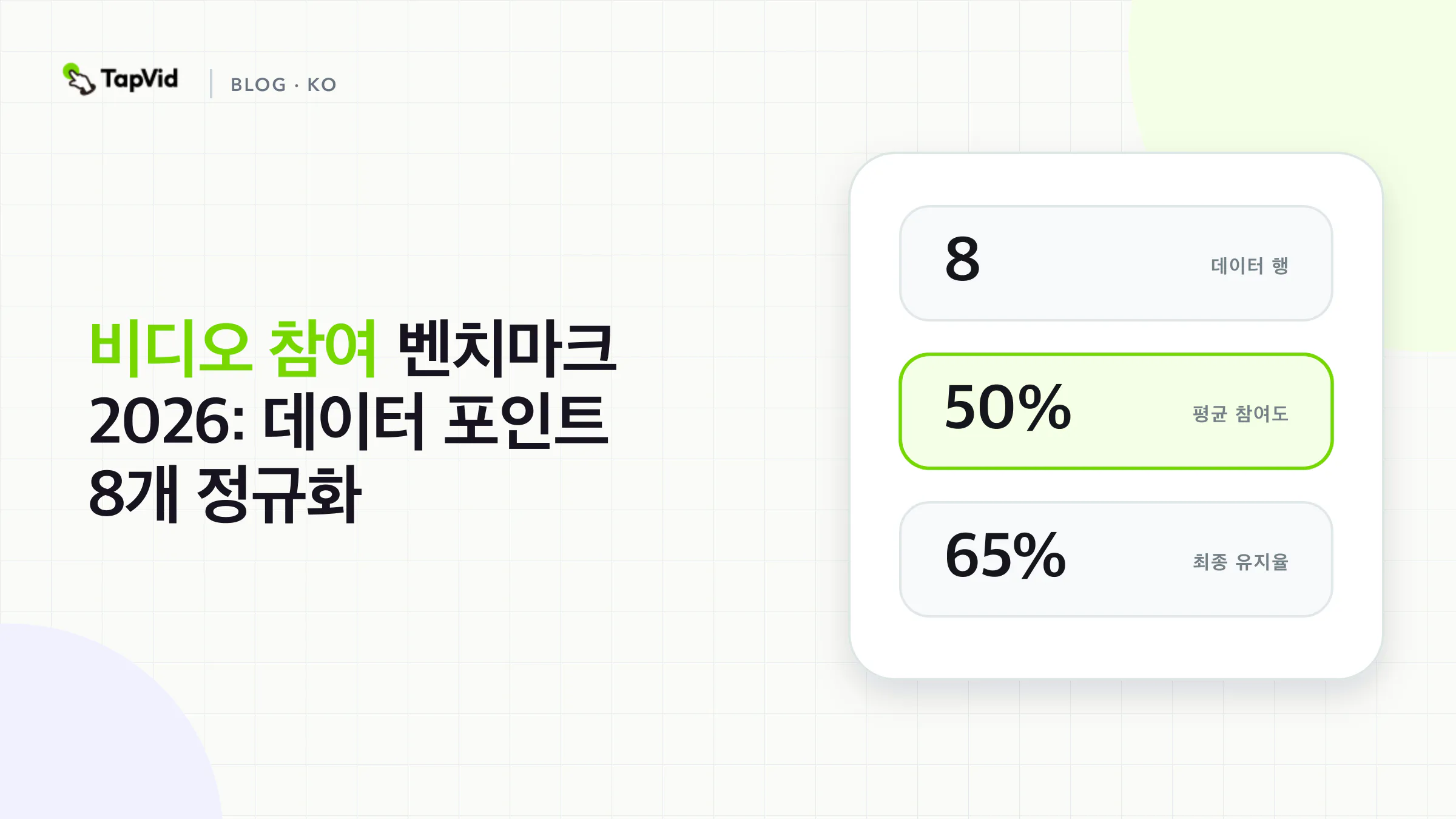 2026년 비디오 참여 벤치마크: 8가지 데이터 포인트 정규화된 연구 표지