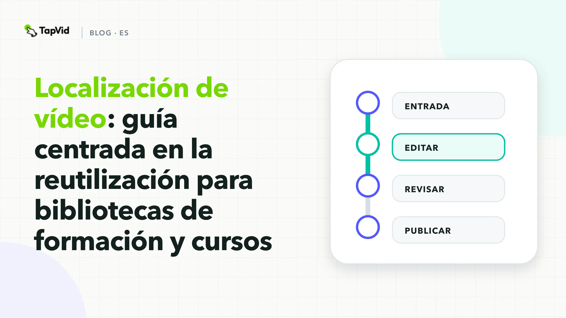 Portada editorial sobre localización de vídeo que muestra una fuente aprobada, el significado localizado, los recursos de cada mercado y una publicación controlada.