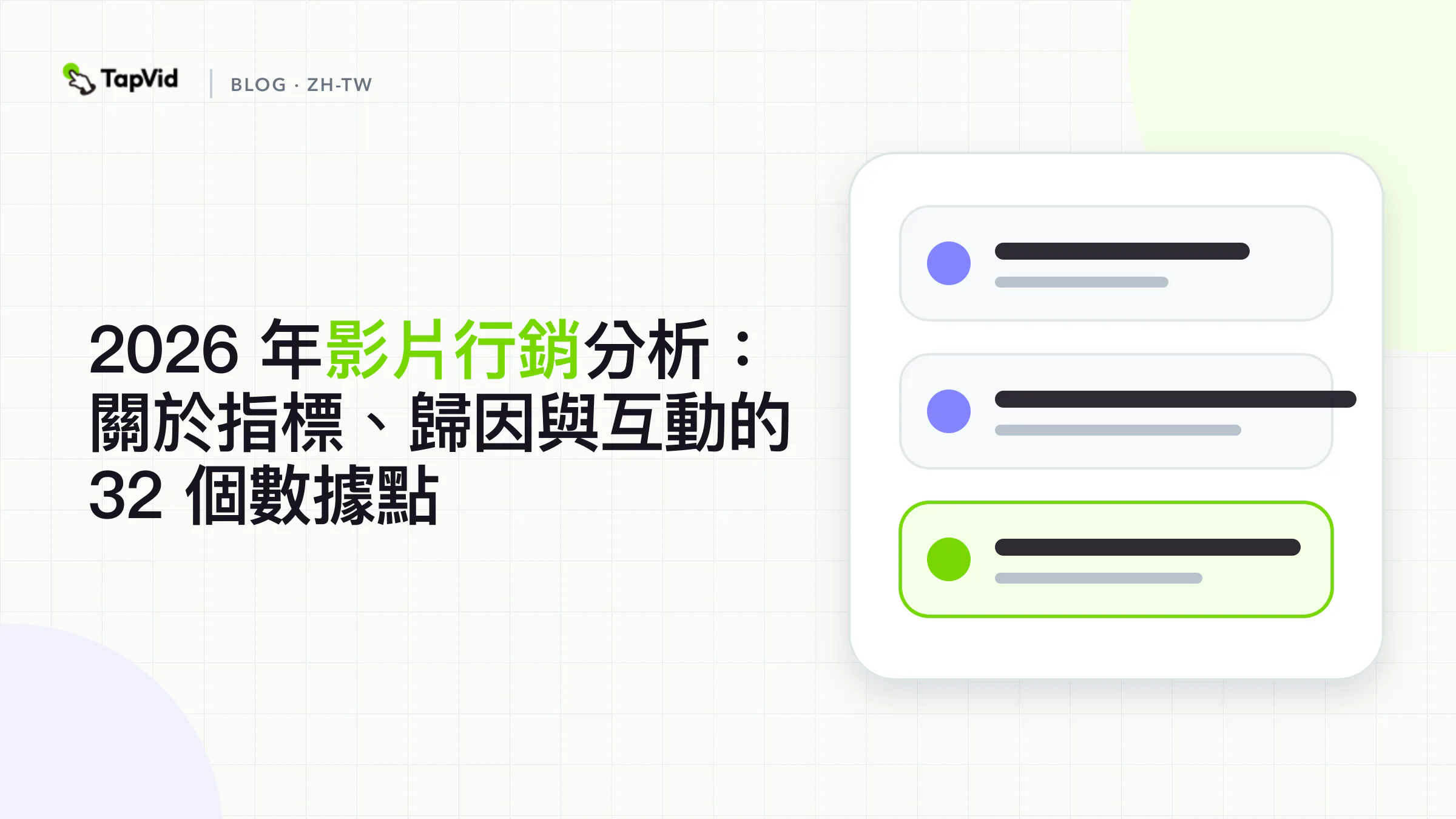 四張影片行銷分析證據卡，呈現 67% 的調查觀看量、44% 的行銷組合建模、約 16% 的 CTA 點擊率和約 80% 的短影片參與度。