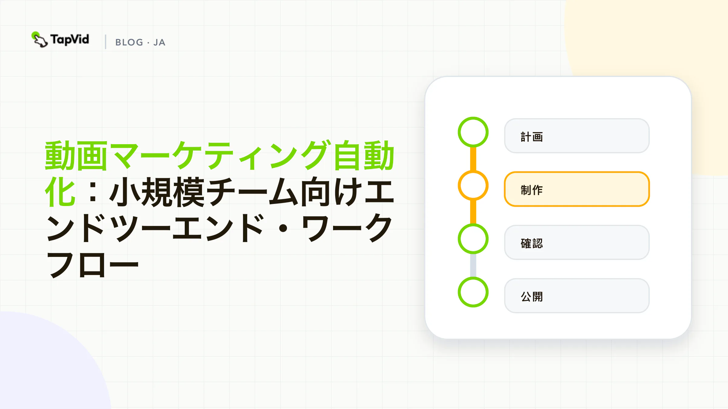 キャンペーン概要から人によるレビュー、チャネル別パッケージ、公開、測定までを結ぶ動画マーケティング自動化ワークフロー