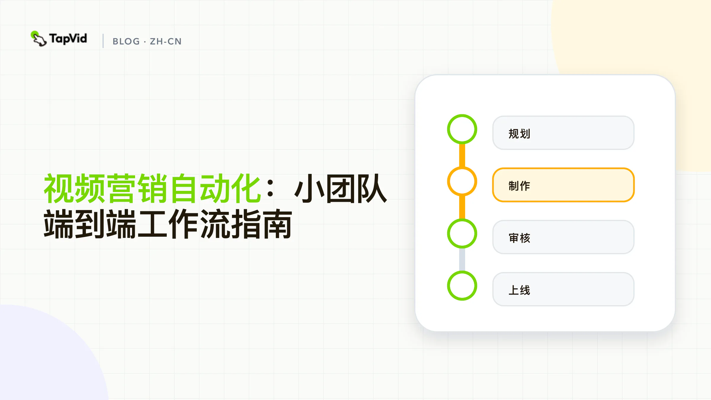 从活动简报到人工审核、渠道包装、发布和衡量的视频营销自动化工作流
