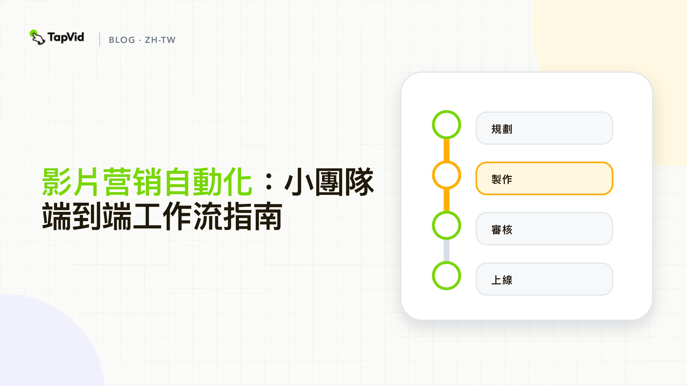 從活動簡報到人工審核、管道包裝、發布和衡量的影片营销自動化工作流