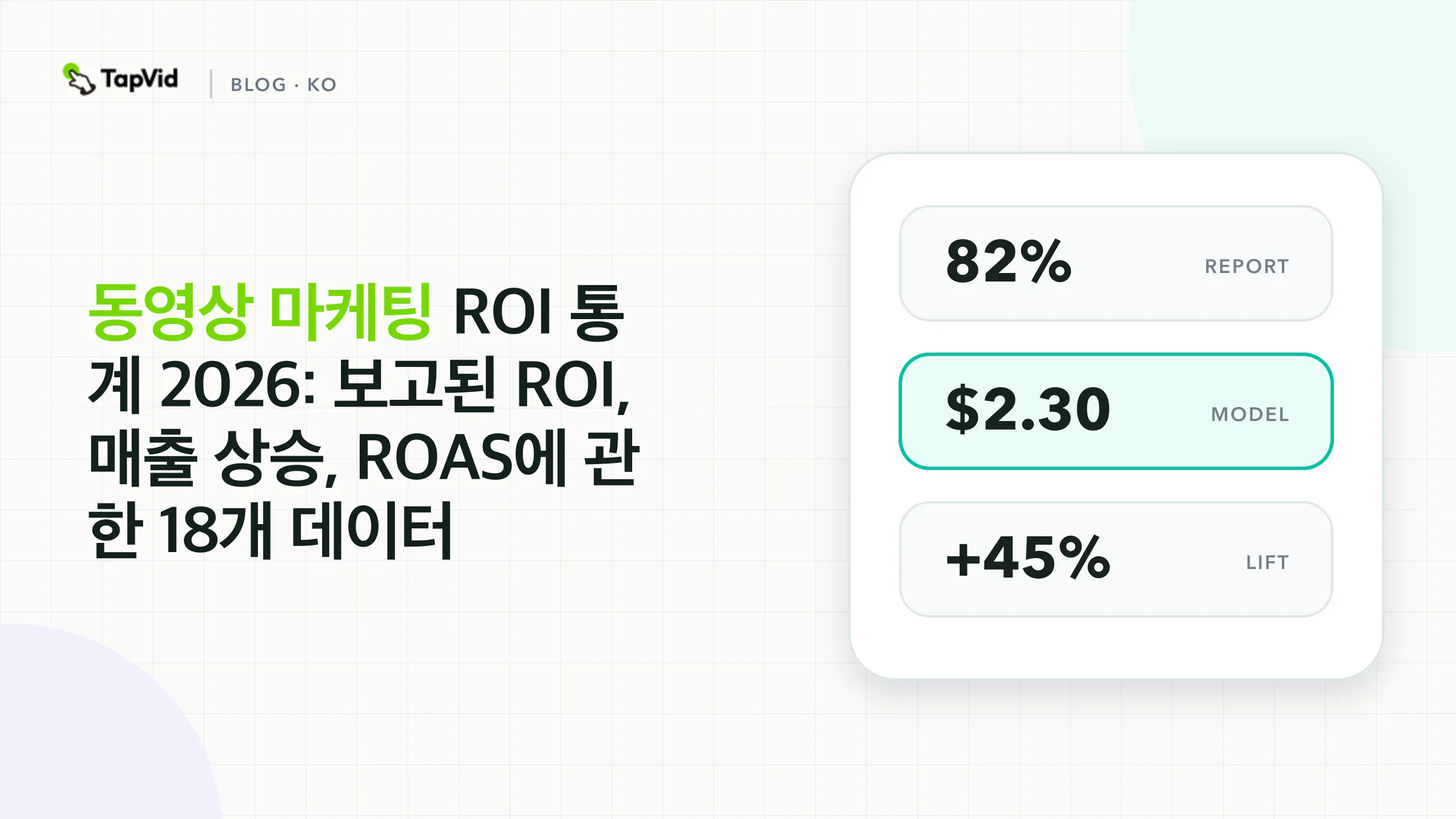동영상 마케팅 ROI 통계 18개(2026). TapVid 근거 중심 데이터 시각화 표지.