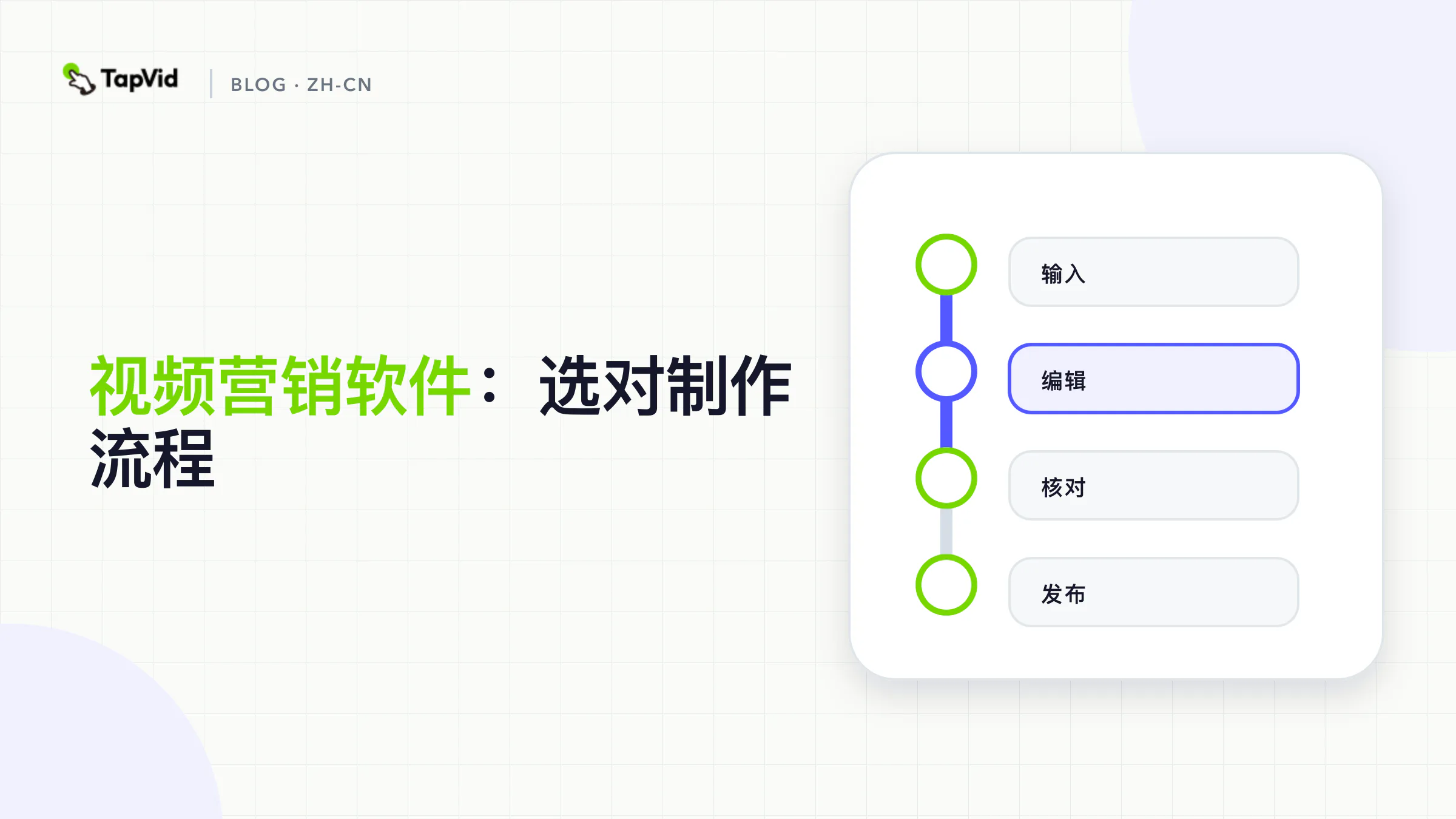 按必须保留的产品真实信息对比视频营销软件工作流