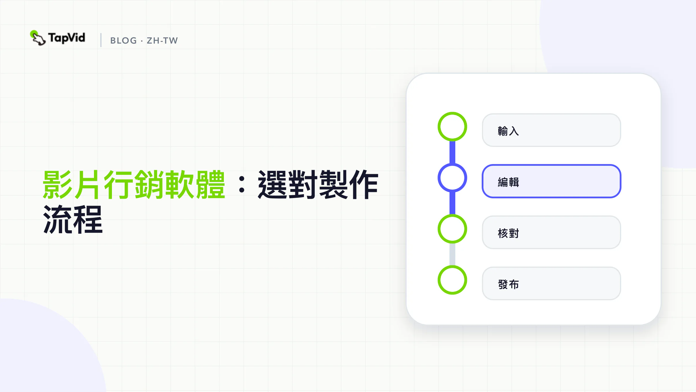 依照各種影片必須保留的產品真實性,比較影片行銷軟體工作流程