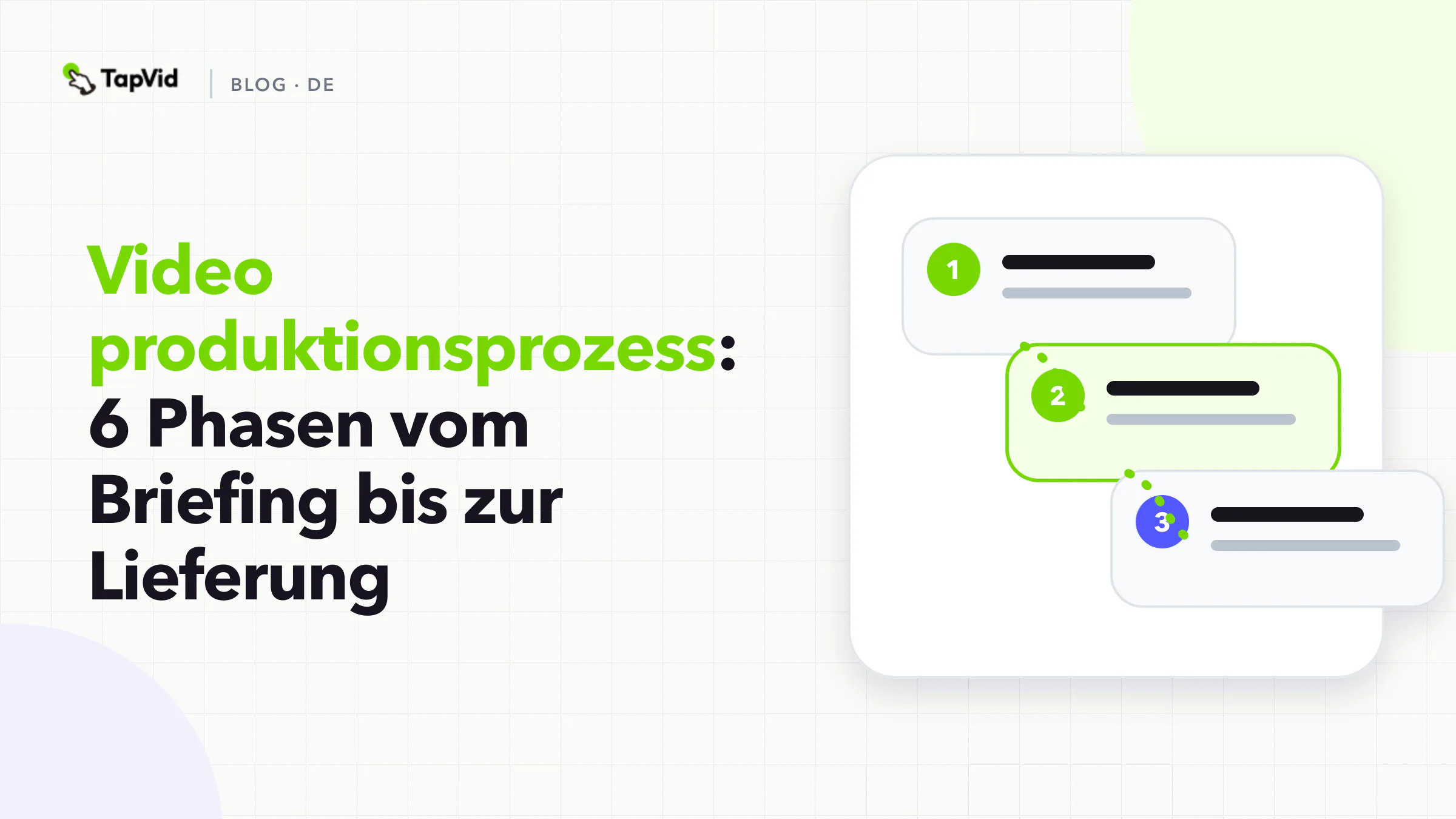 Sechsstufiger Videoproduktionsprozess vom Briefing bis zur Auslieferung