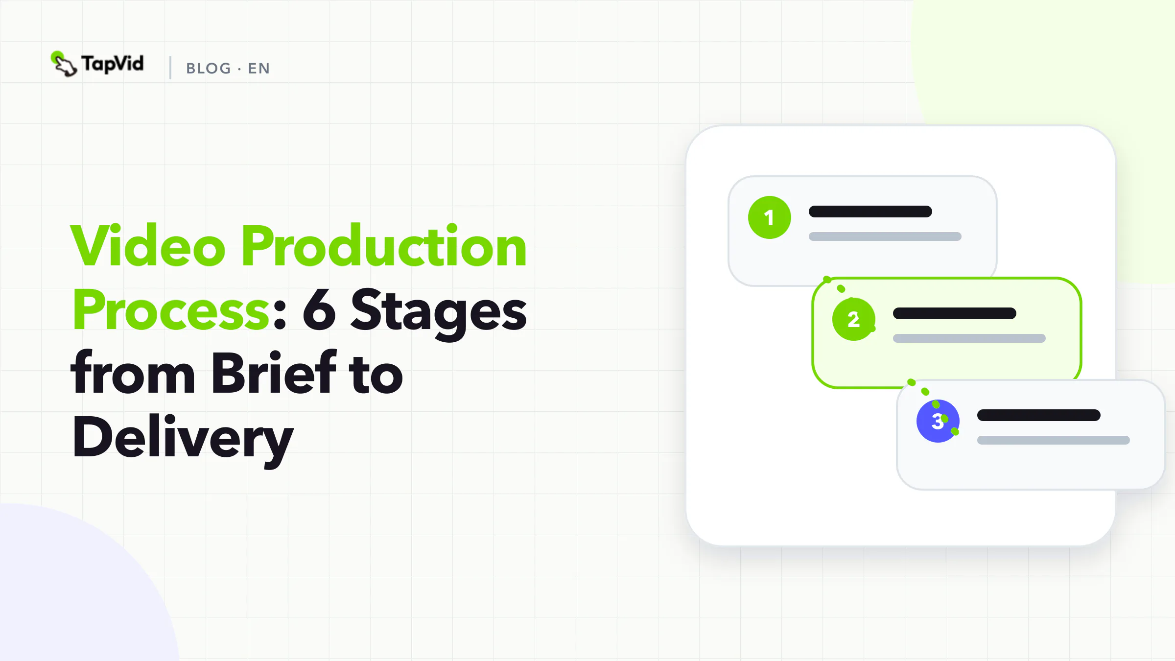 Six-stage video production process from brief to delivery