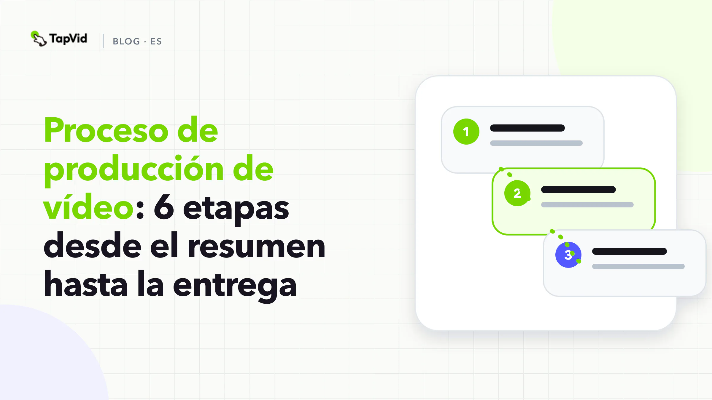 Proceso de producción de video de seis etapas desde el resumen hasta la entrega.