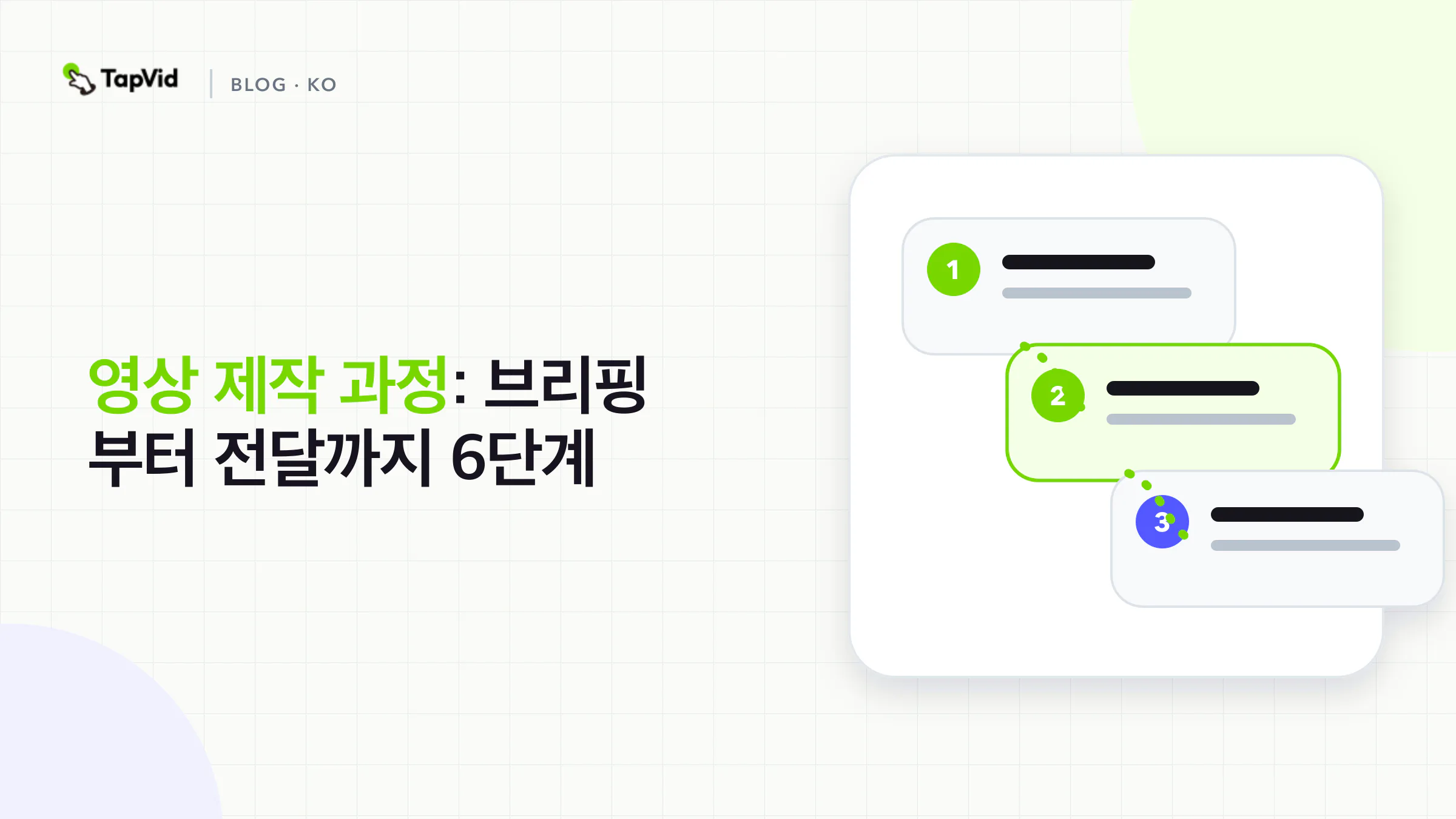 브리핑부터 전달까지 6단계 영상 제작 과정