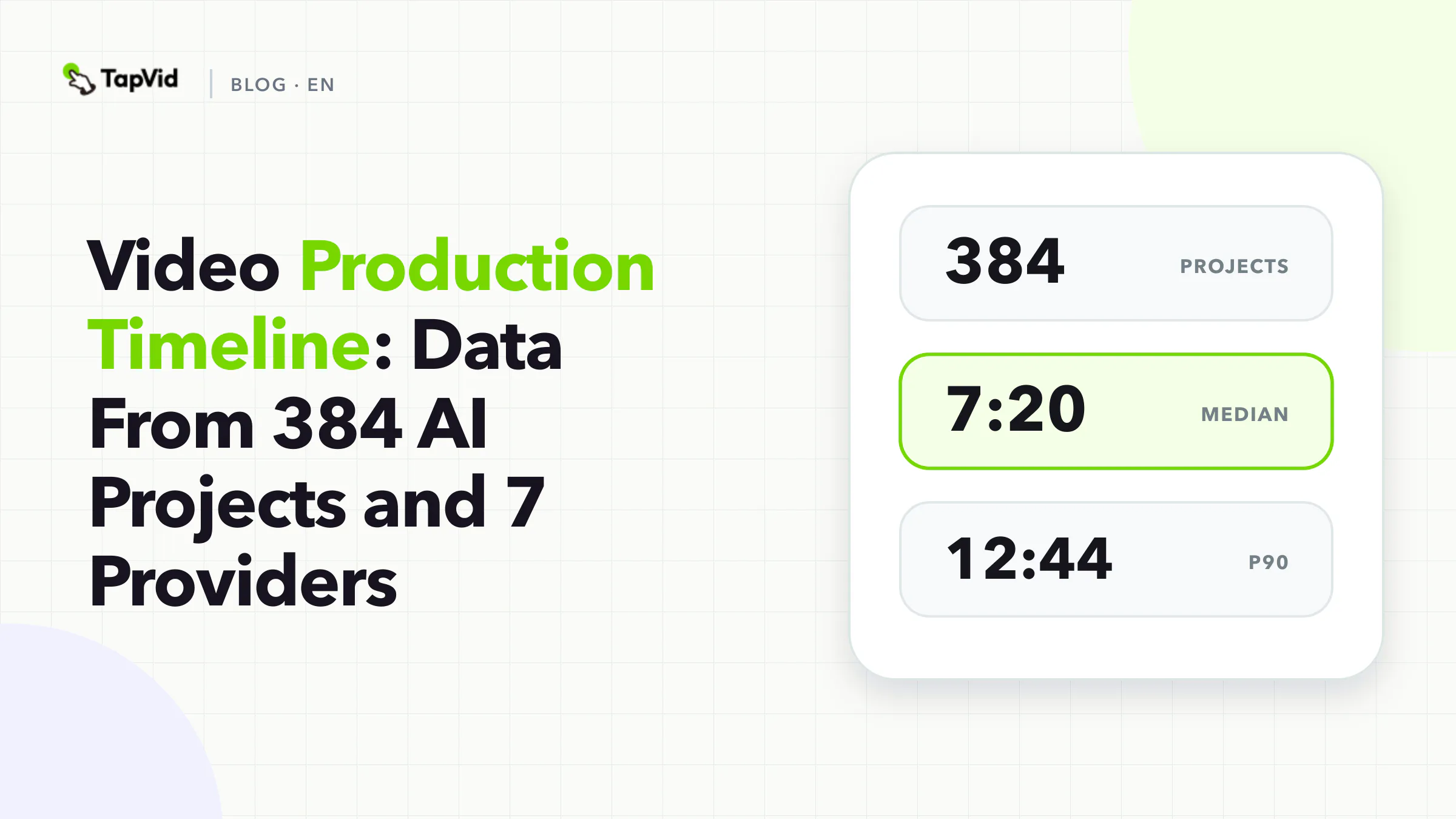 Video production timeline research based on 384 AI projects and seven professional providers