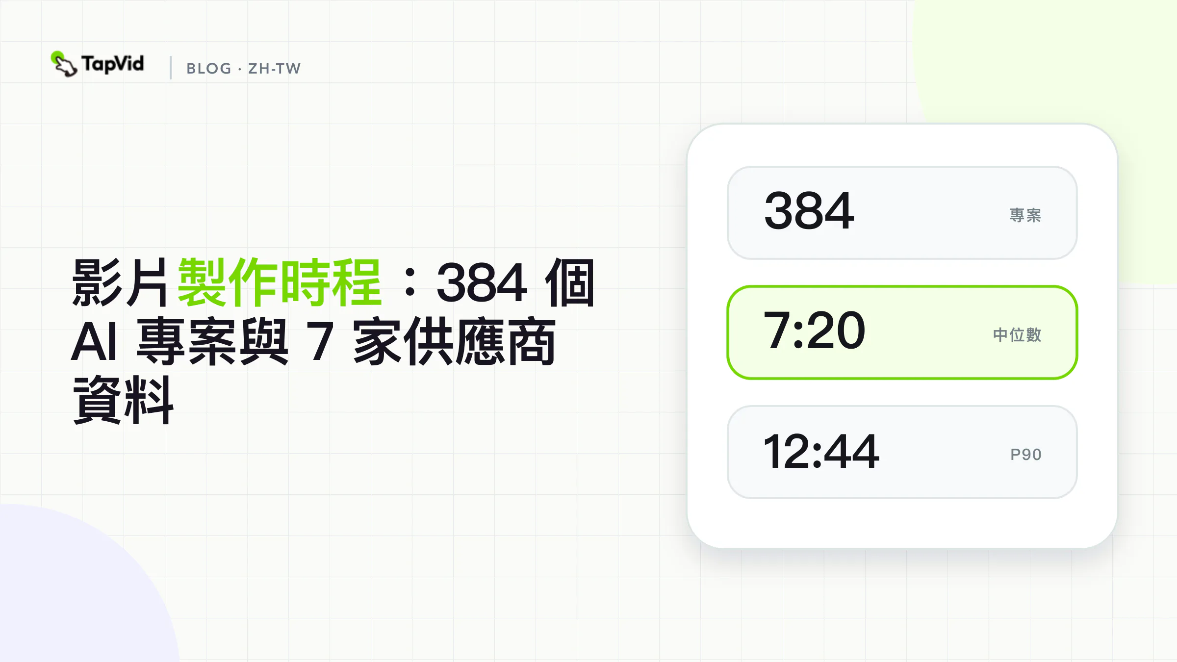 基於384個AI專案和7家專業提供者的影片製作時間軸研究