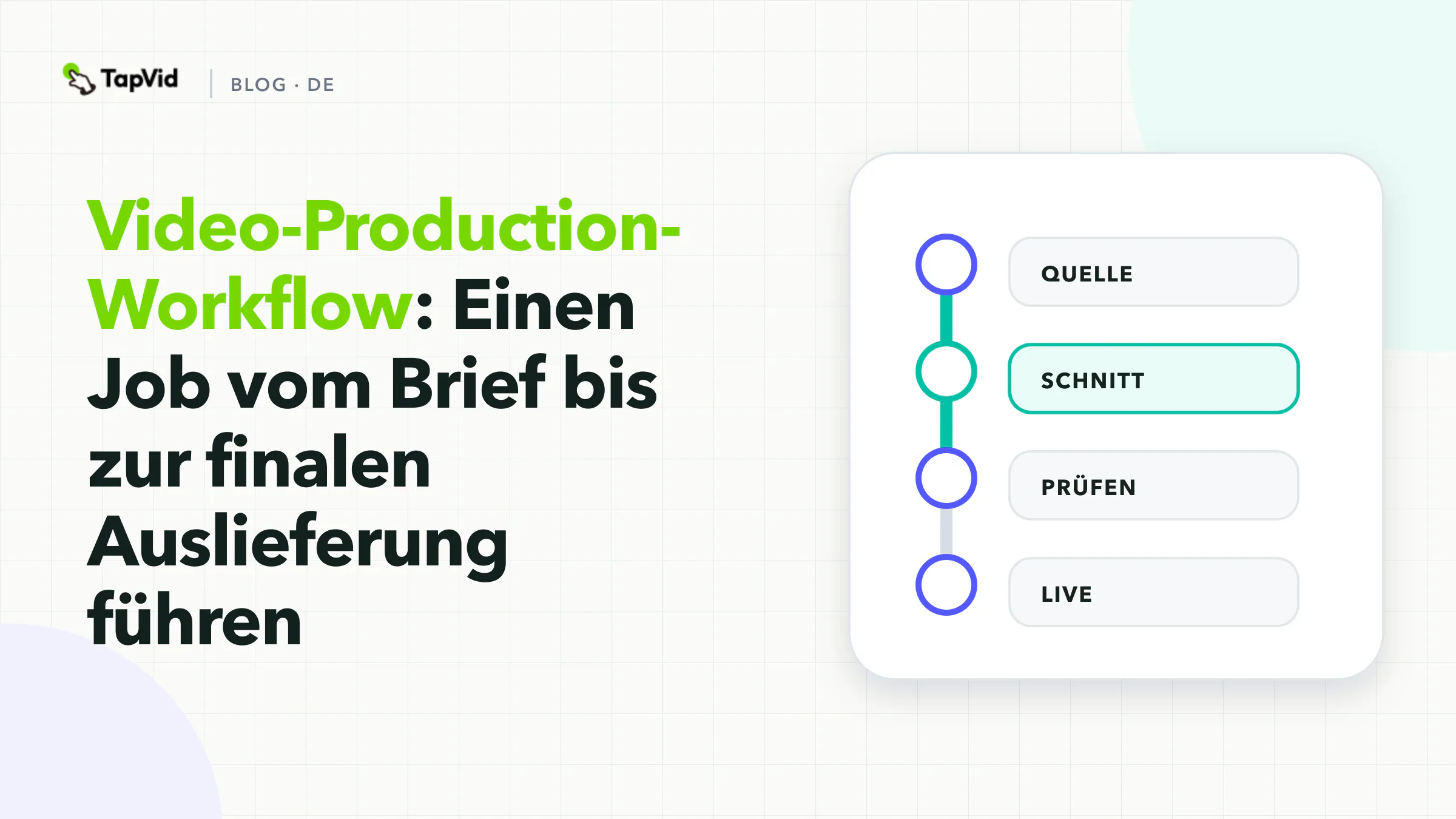 Vier Übergaben von einem gesicherten Brief über Quellen und Review zu einer verteidigten Auslieferungsdatei.