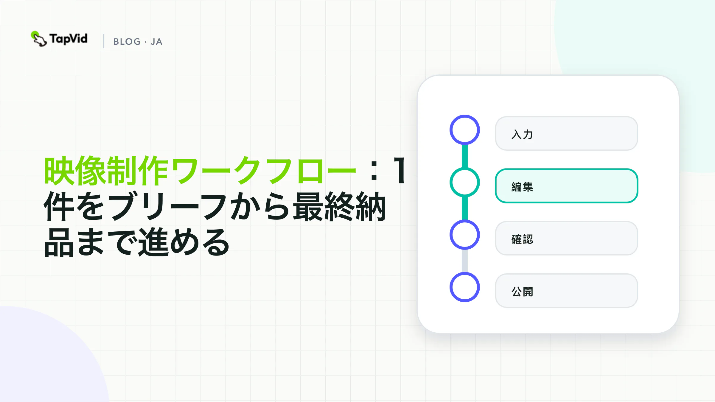ロックしたブリーフからソースとレビューを経て、弁護できる納品ファイルまでの4つの引き渡し。