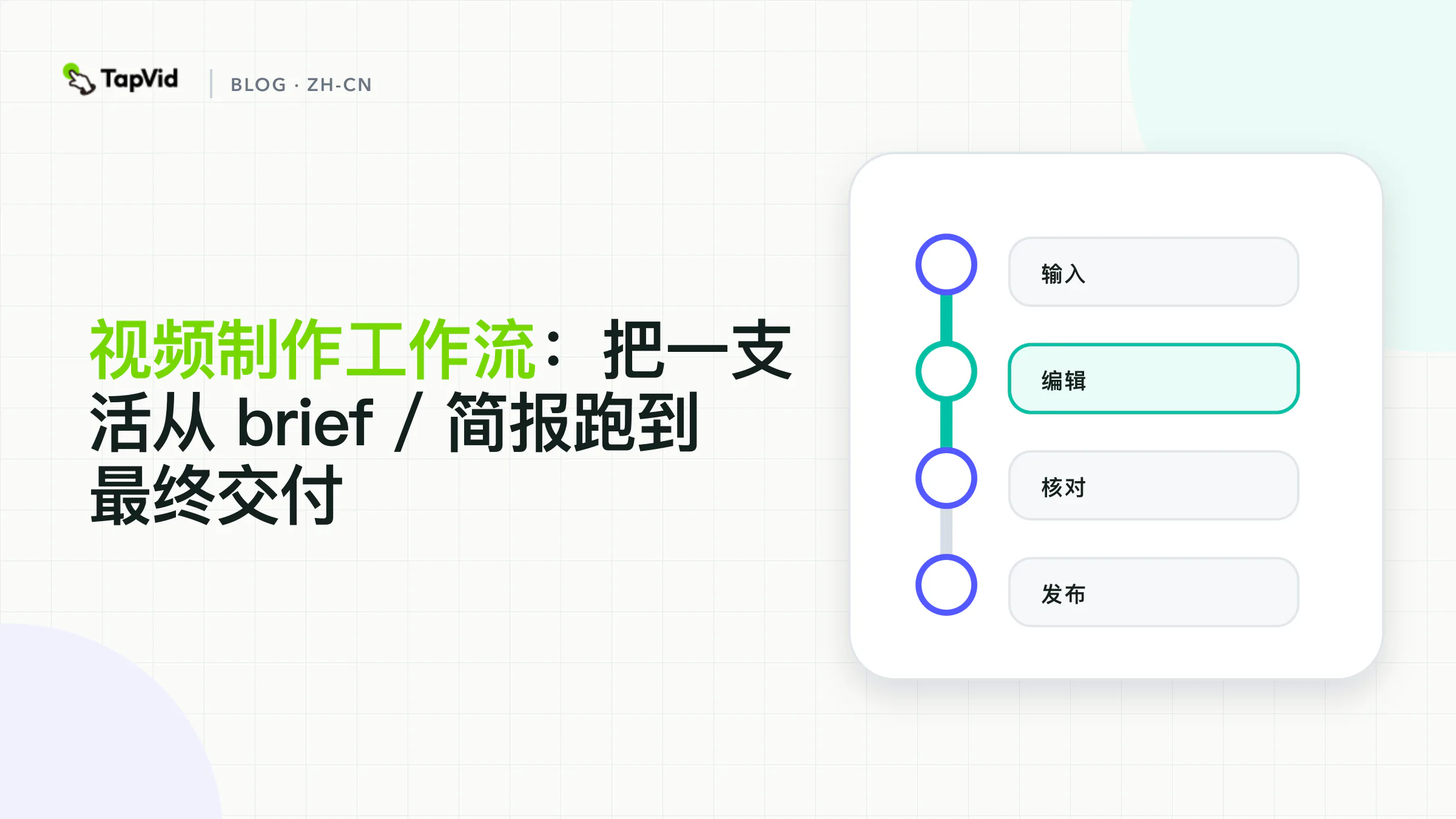 四次交接:从锁定的 brief / 简报,经来源与审核,到一份可辩护的交付文件。